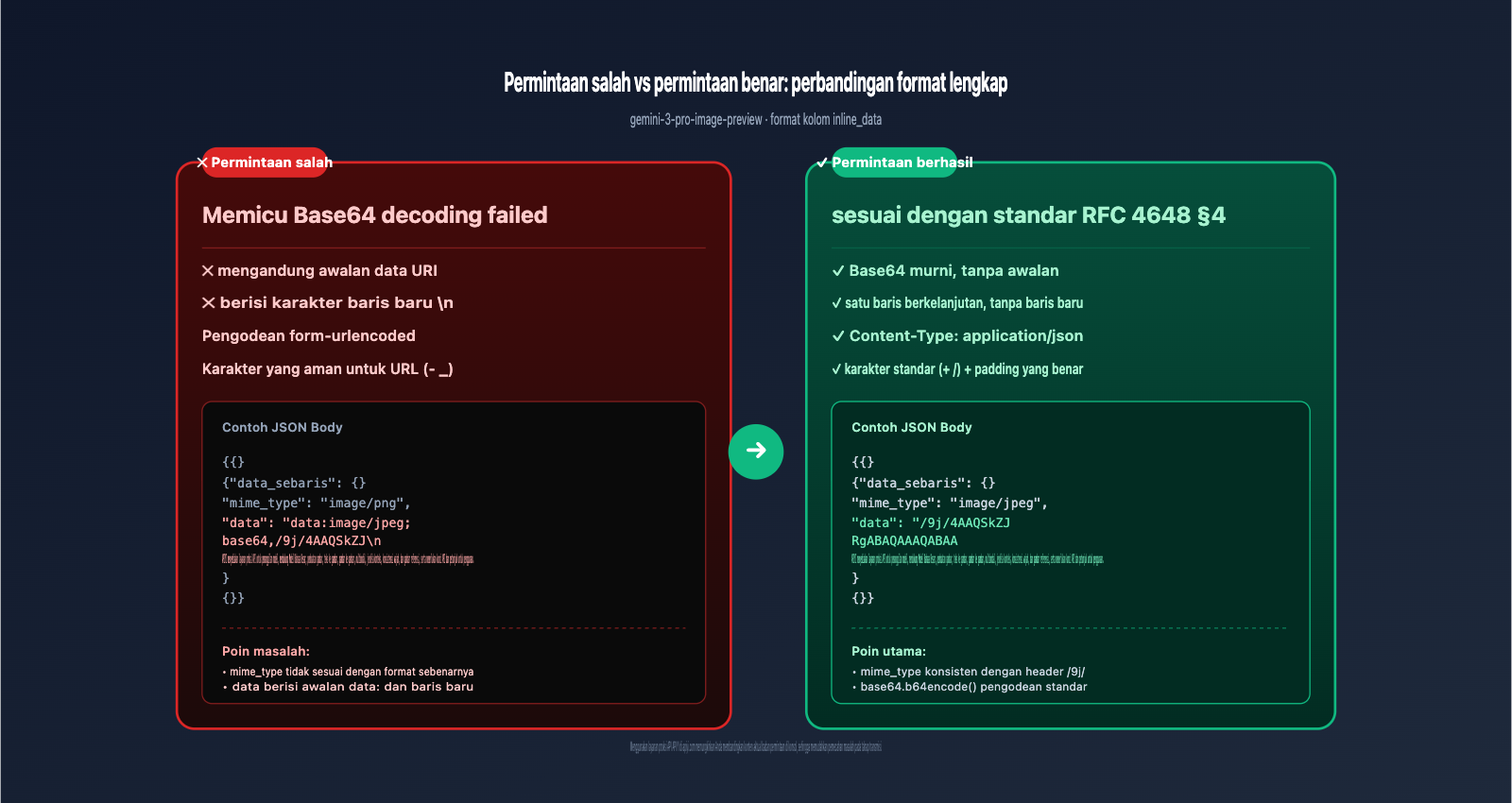 gemini-3-pro-image-preview-base64-decoding-failed-fix-id 图示