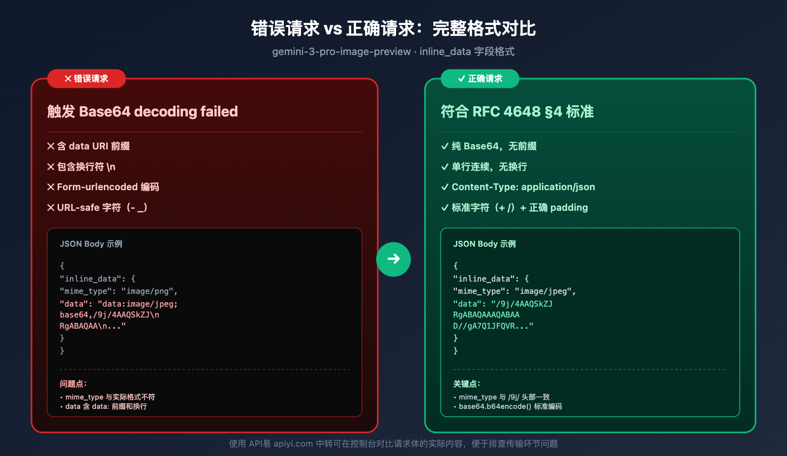 gemini-3-pro-image-preview-base64-decoding-failed-fix 图示
