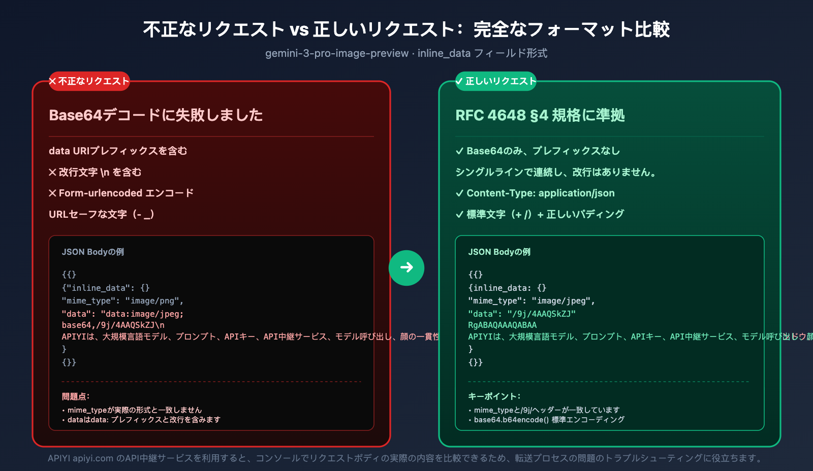 gemini-3-pro-image-preview-base64-decoding-failed-fix-ja 图示
