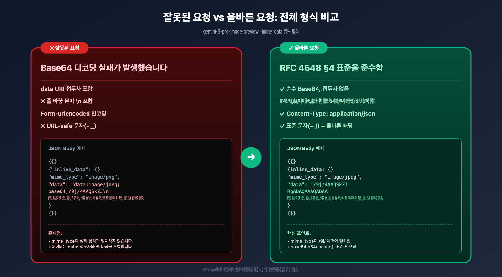 gemini-3-pro-image-preview-base64-decoding-failed-fix-ko 图示