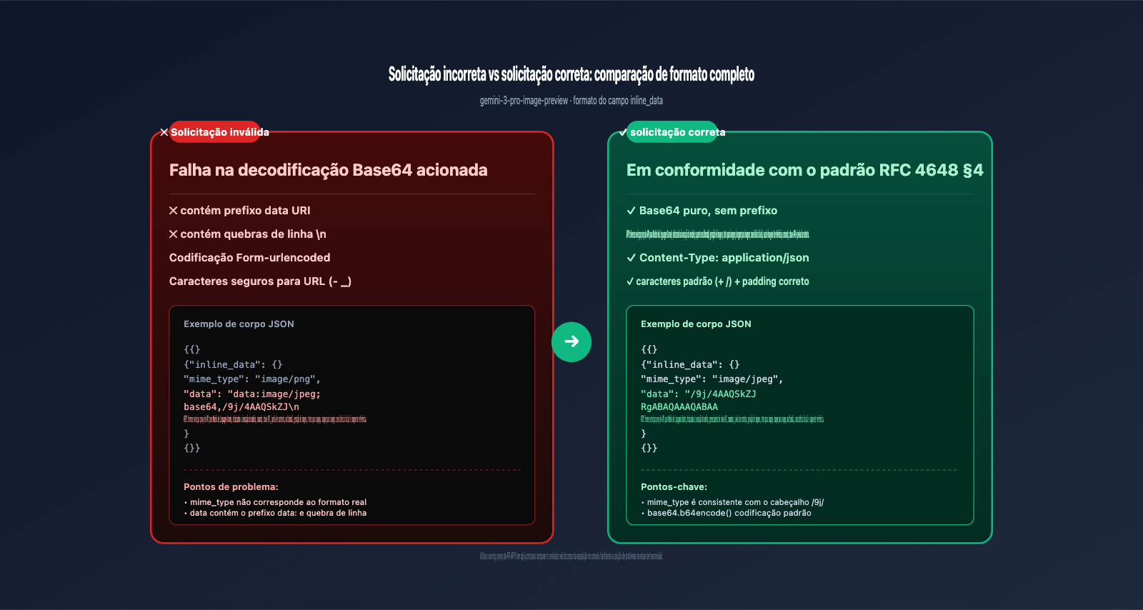 gemini-3-pro-image-preview-base64-decoding-failed-fix-pt-pt 图示