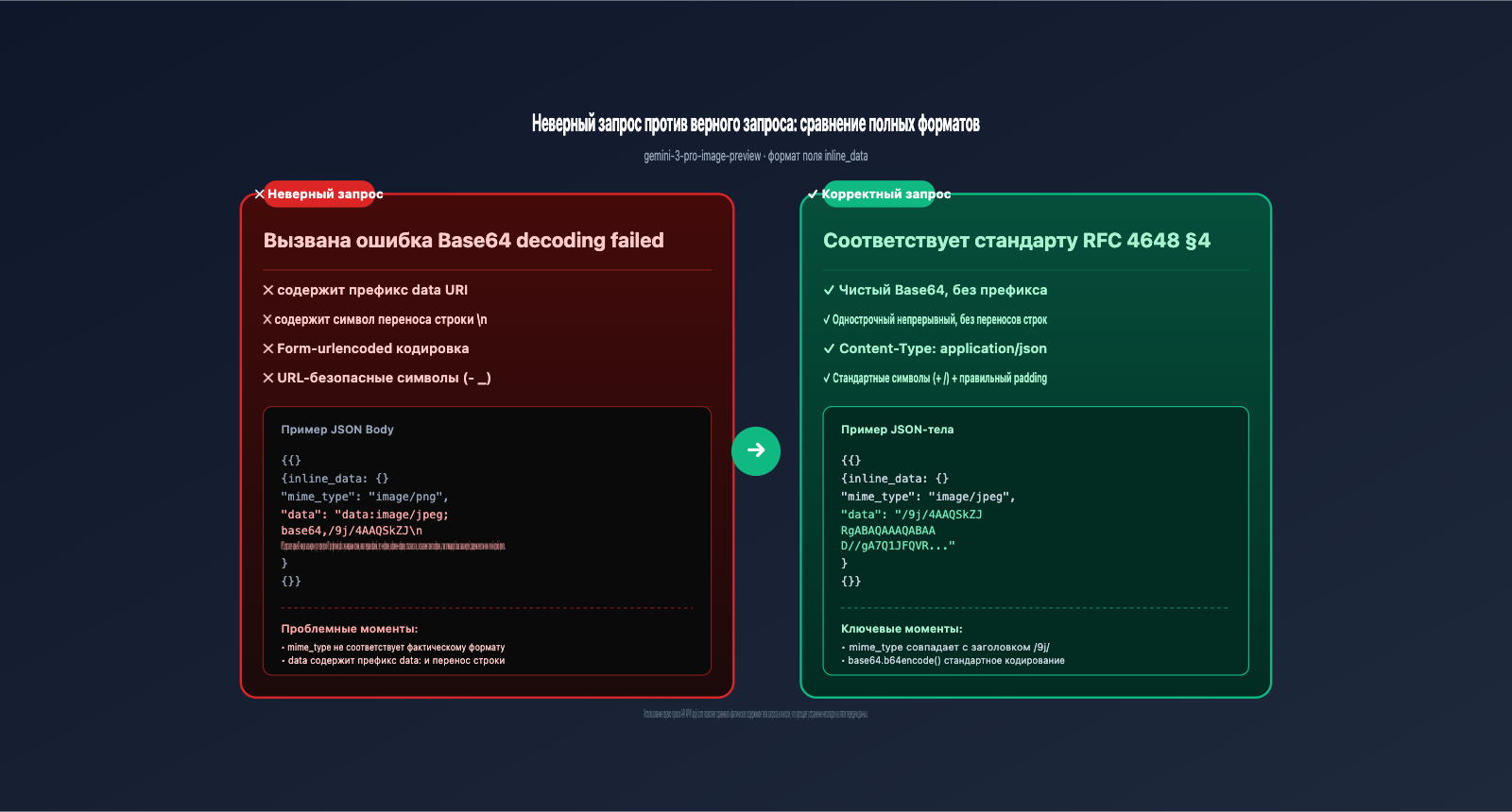 gemini-3-pro-image-preview-base64-decoding-failed-fix-ru 图示