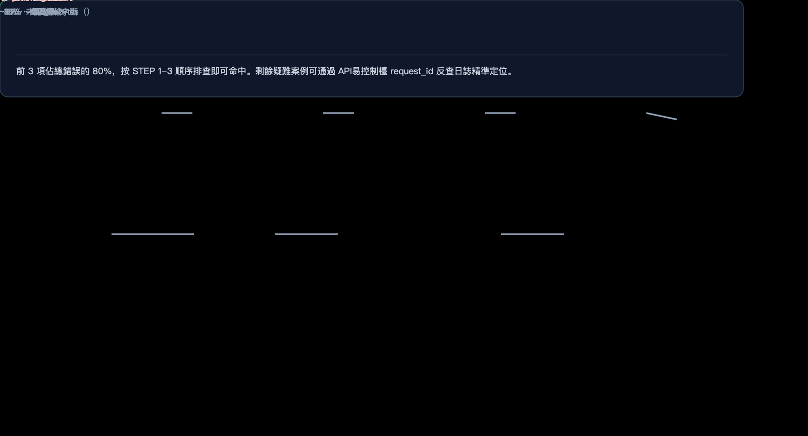 gemini-3-pro-image-preview-base64-decoding-failed-fix-zh-hant 图示