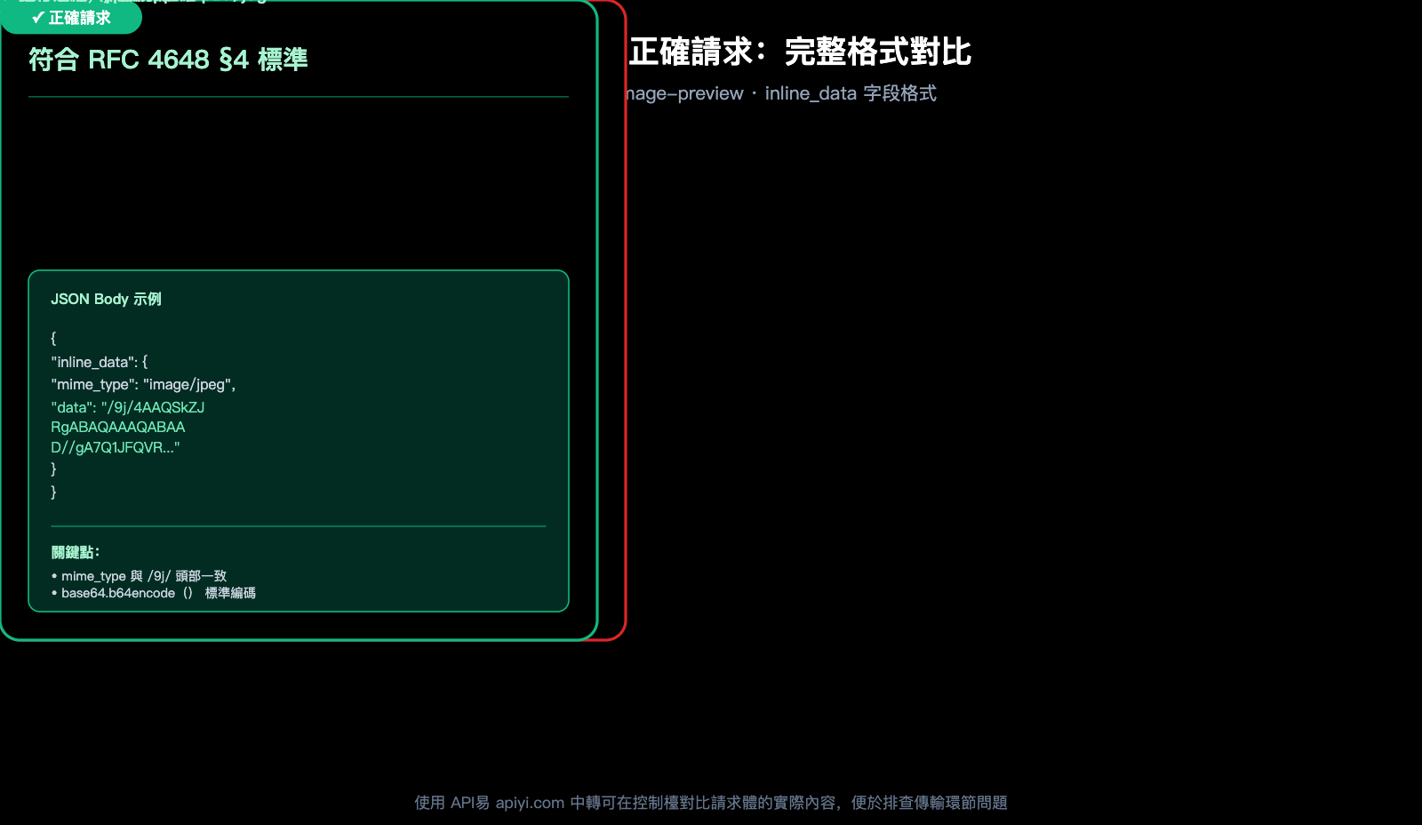 gemini-3-pro-image-preview-base64-decoding-failed-fix-zh-hant 图示