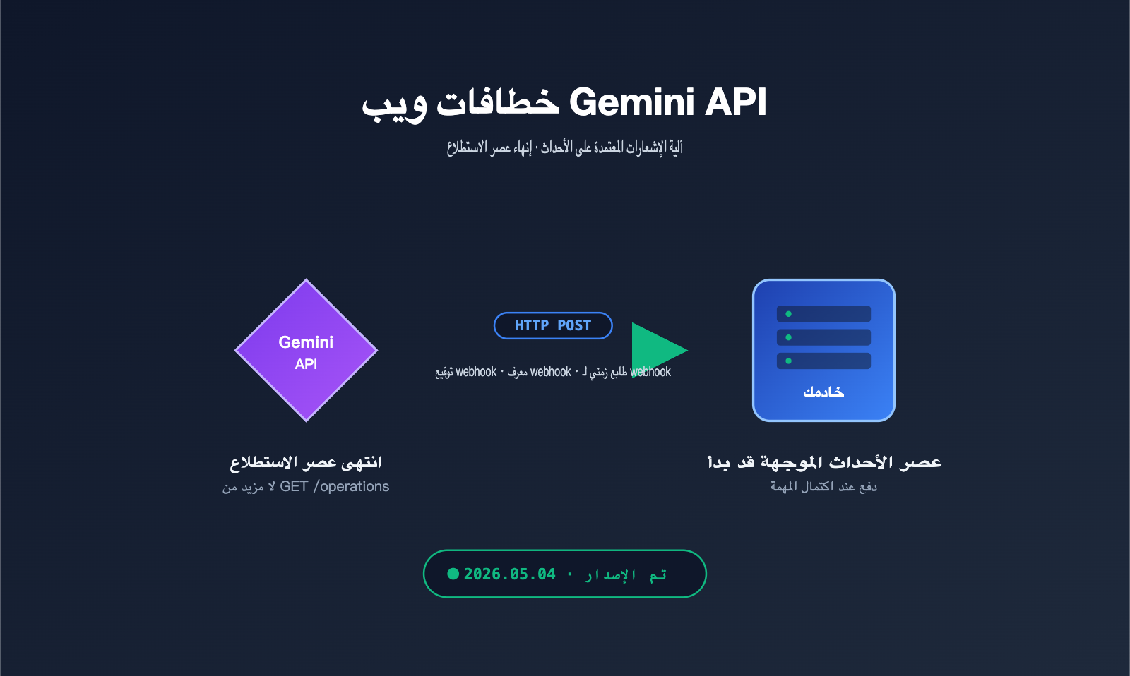 gemini-api-event-driven-webhooks-guide-ar 图示