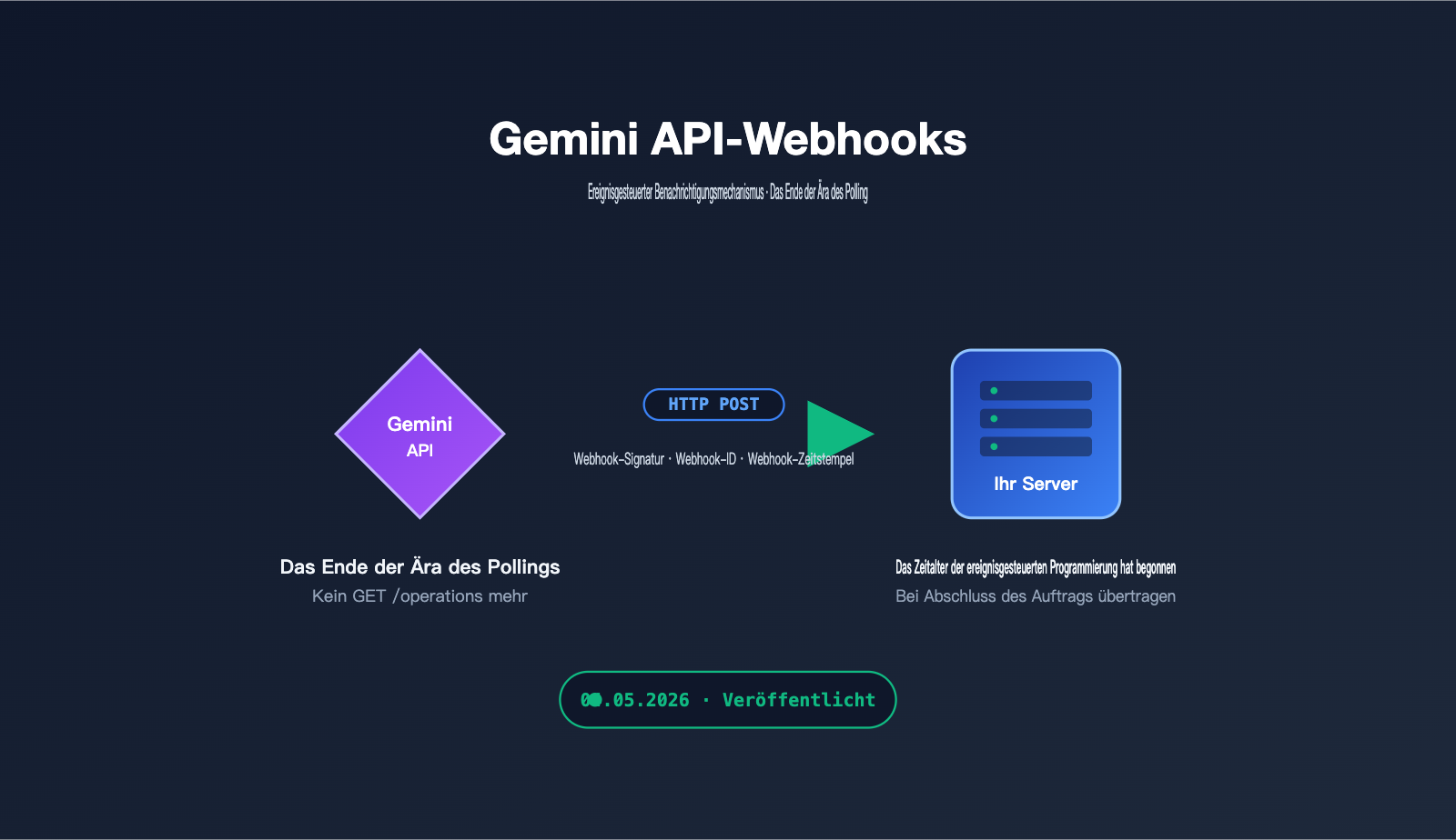 gemini-api-event-driven-webhooks-guide-de 图示