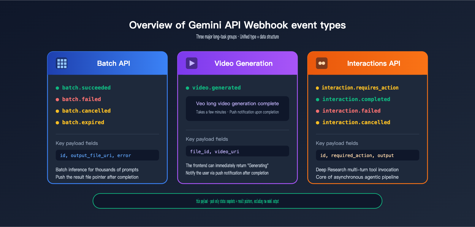 gemini-api-event-driven-webhooks-guide-en 图示
