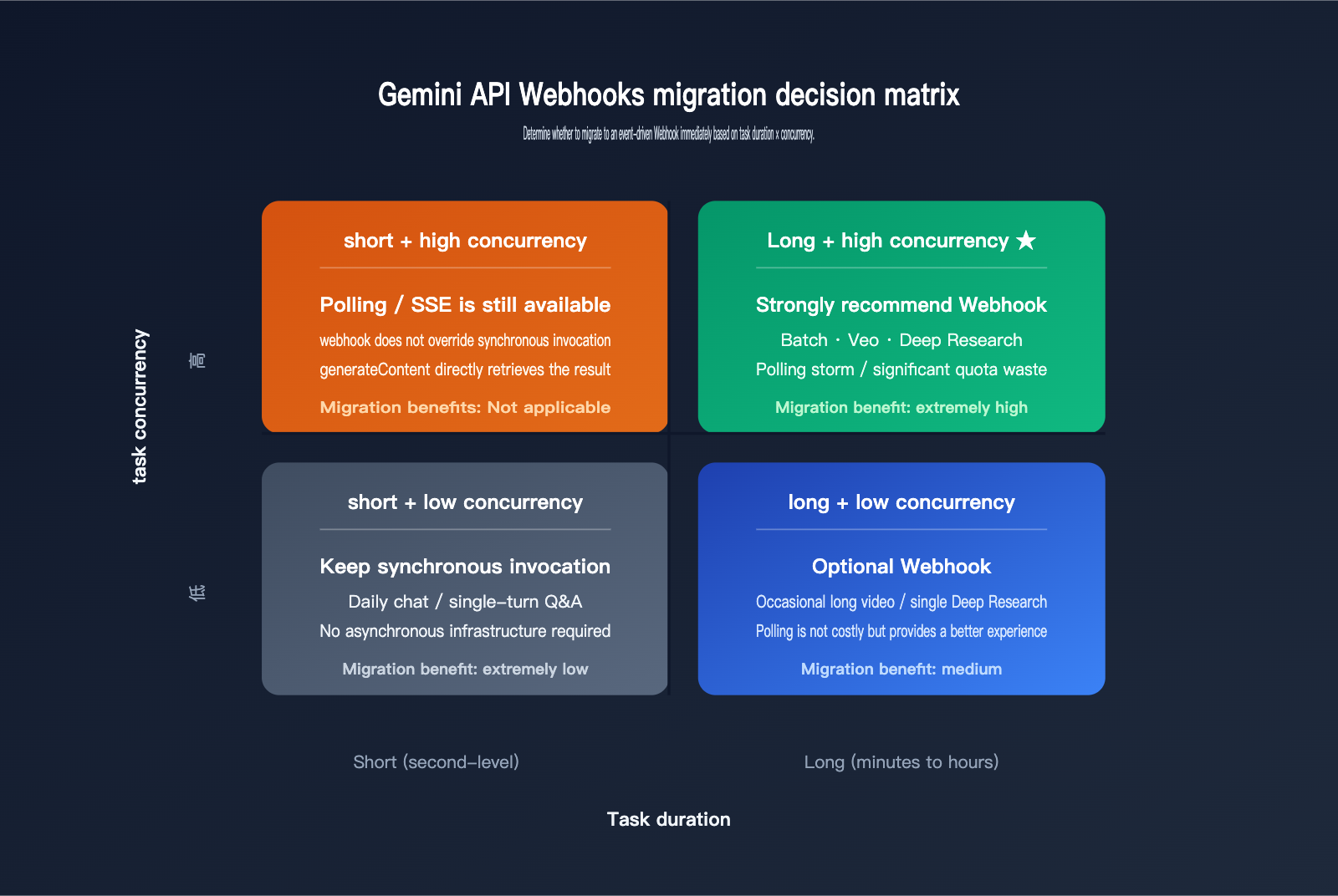 gemini-api-event-driven-webhooks-guide-en 图示