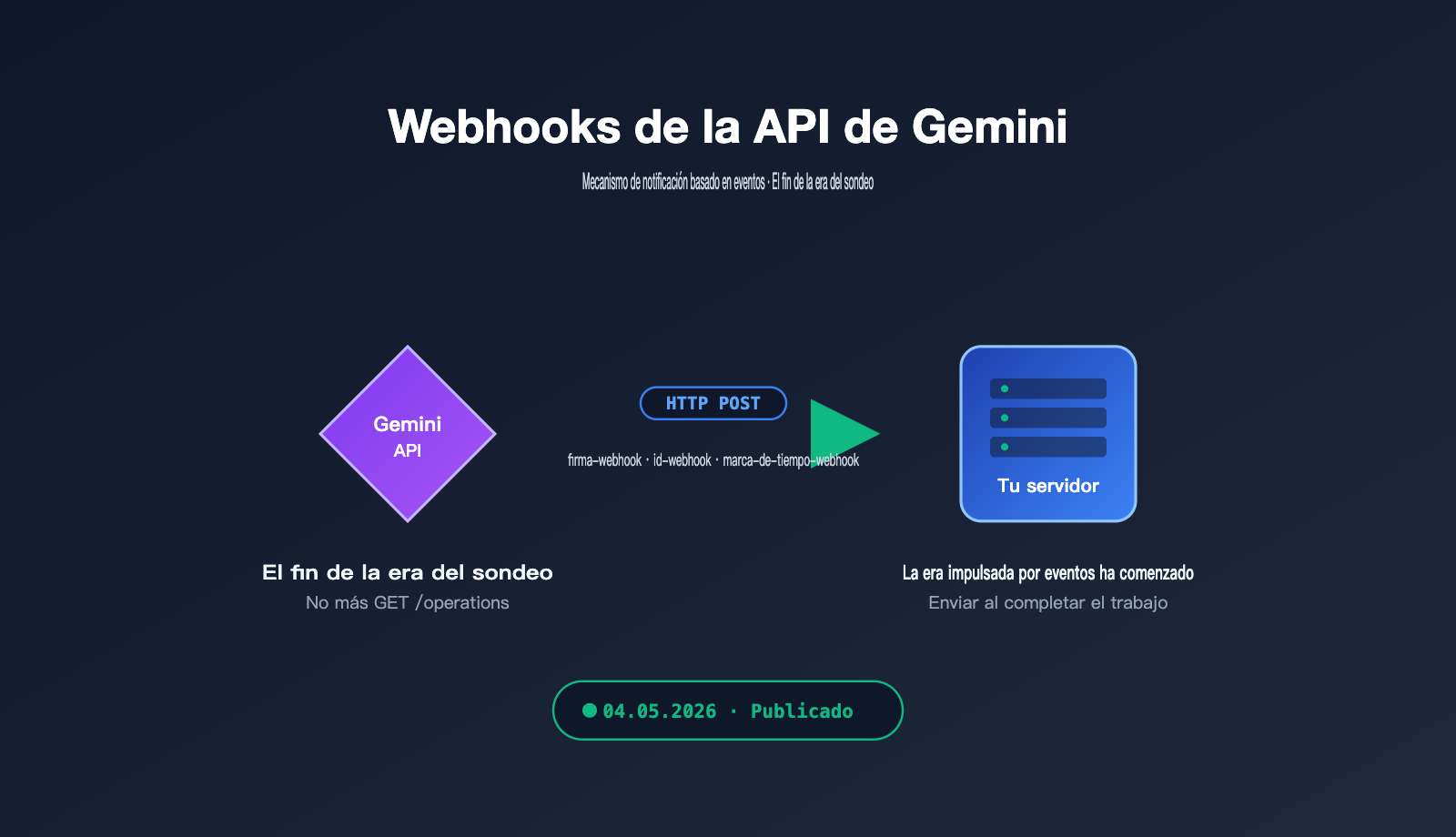 gemini-api-event-driven-webhooks-guide-es 图示