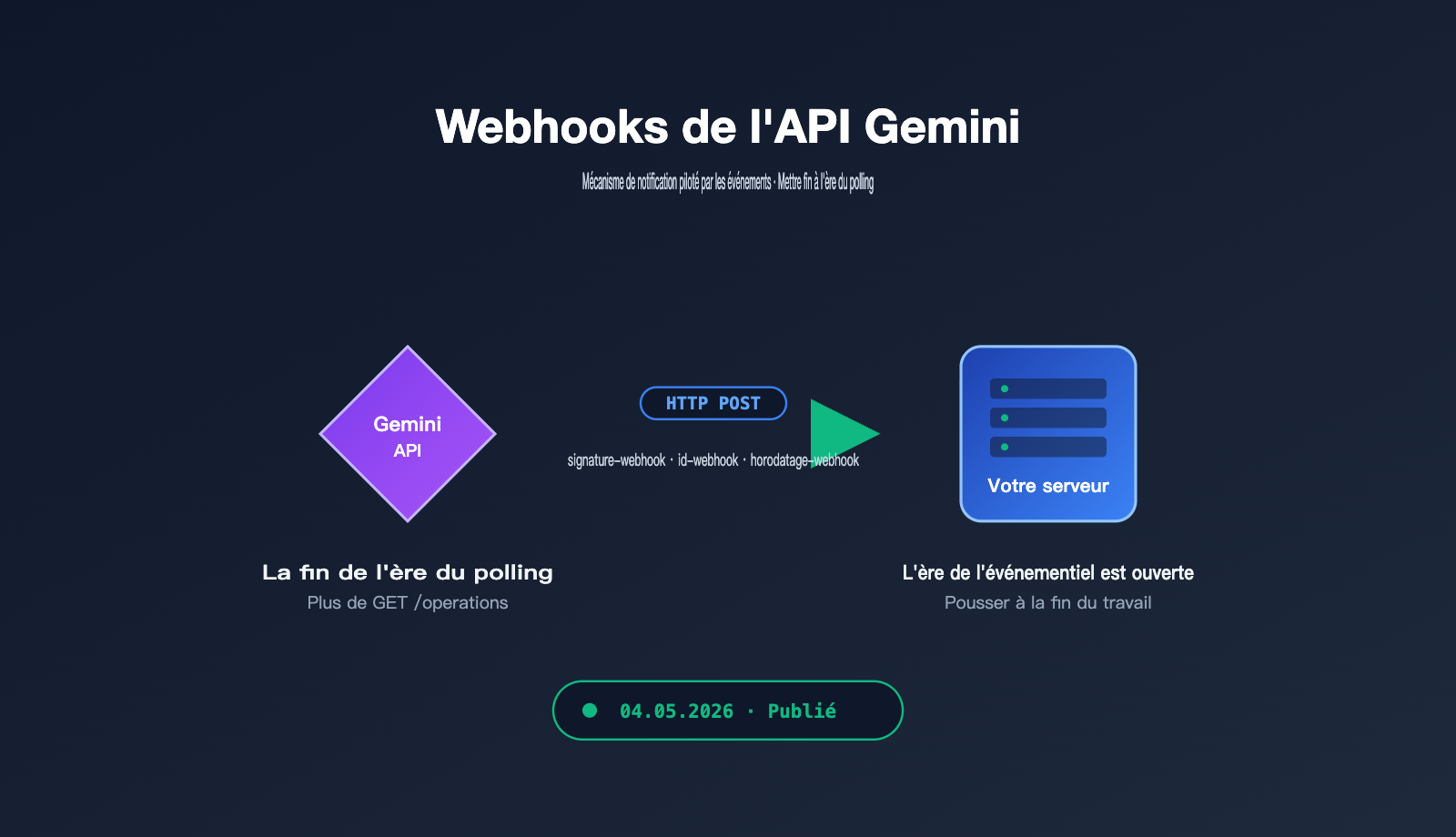 gemini-api-event-driven-webhooks-guide-fr 图示