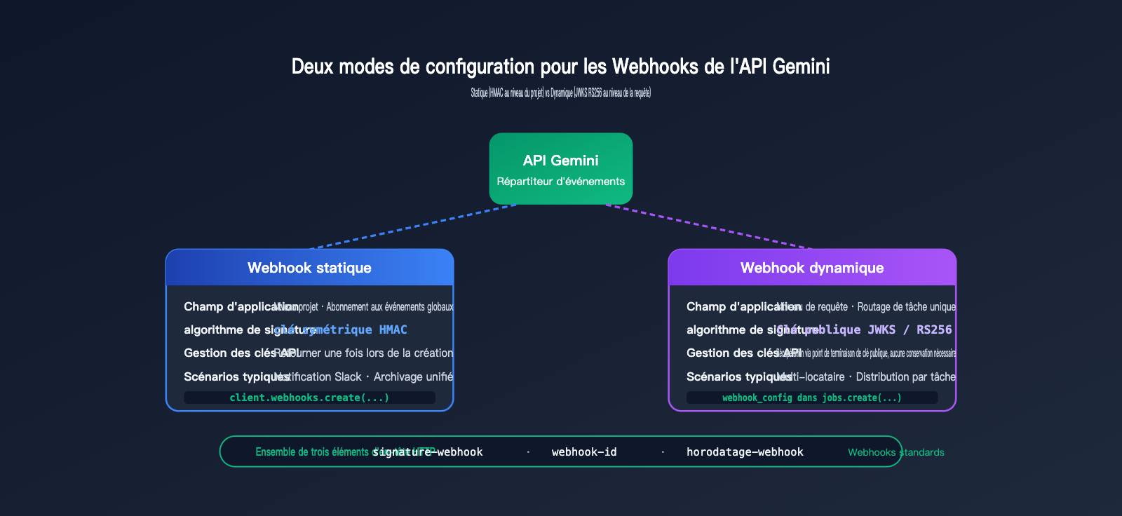 gemini-api-event-driven-webhooks-guide-fr 图示