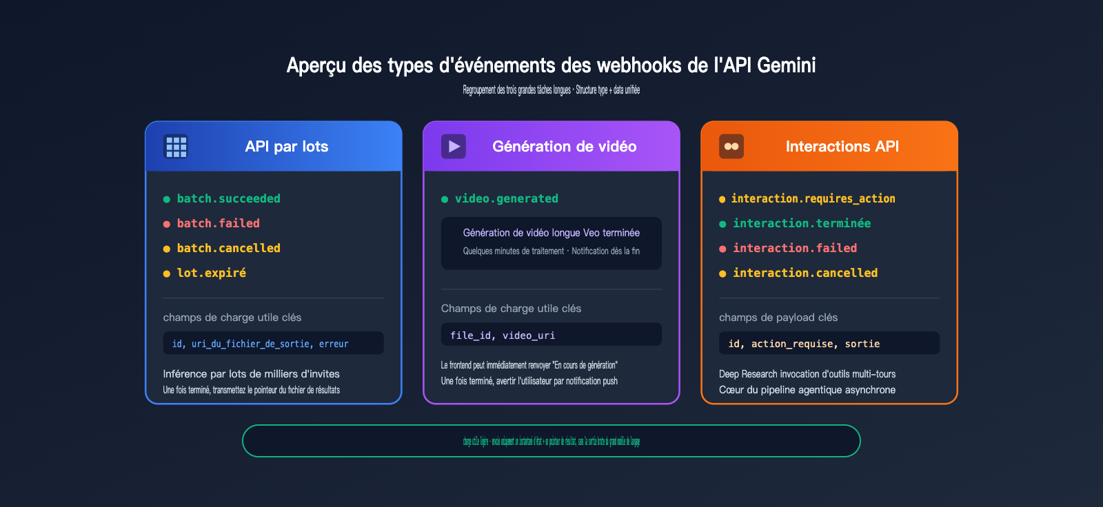gemini-api-event-driven-webhooks-guide-fr 图示