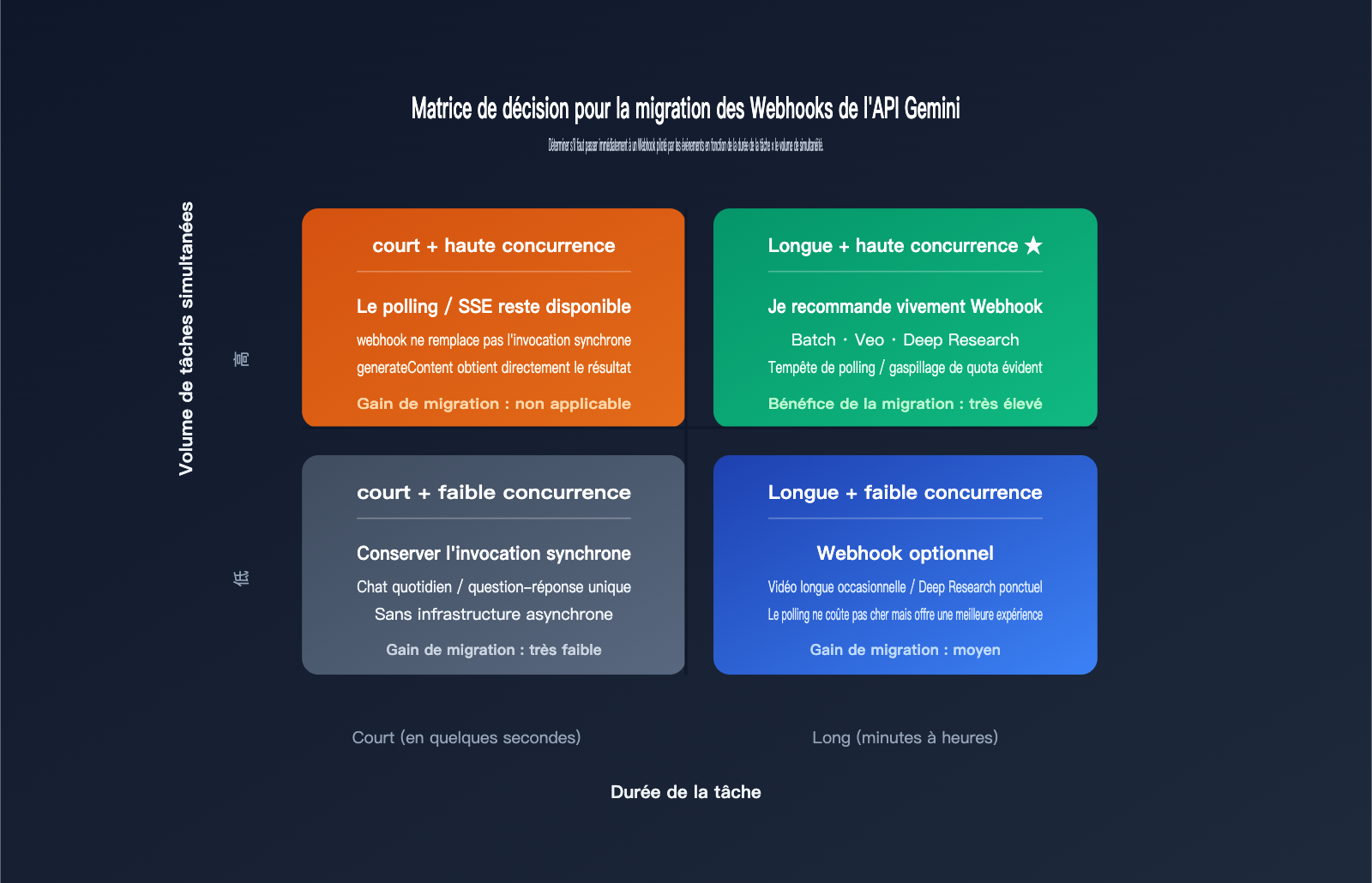 gemini-api-event-driven-webhooks-guide-fr 图示