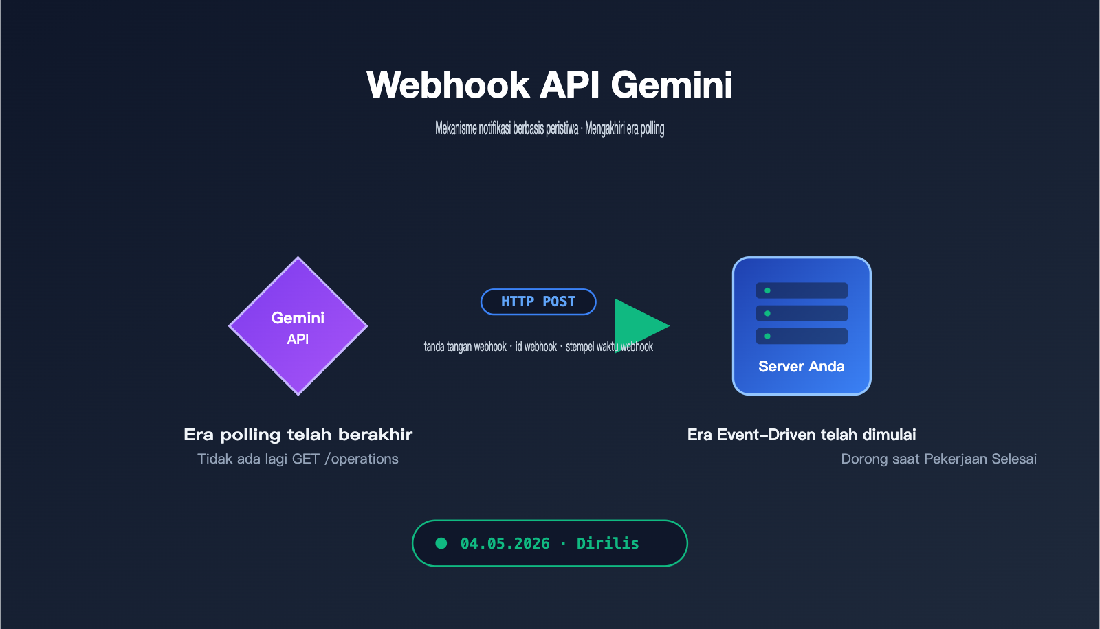 gemini-api-event-driven-webhooks-guide-id 图示