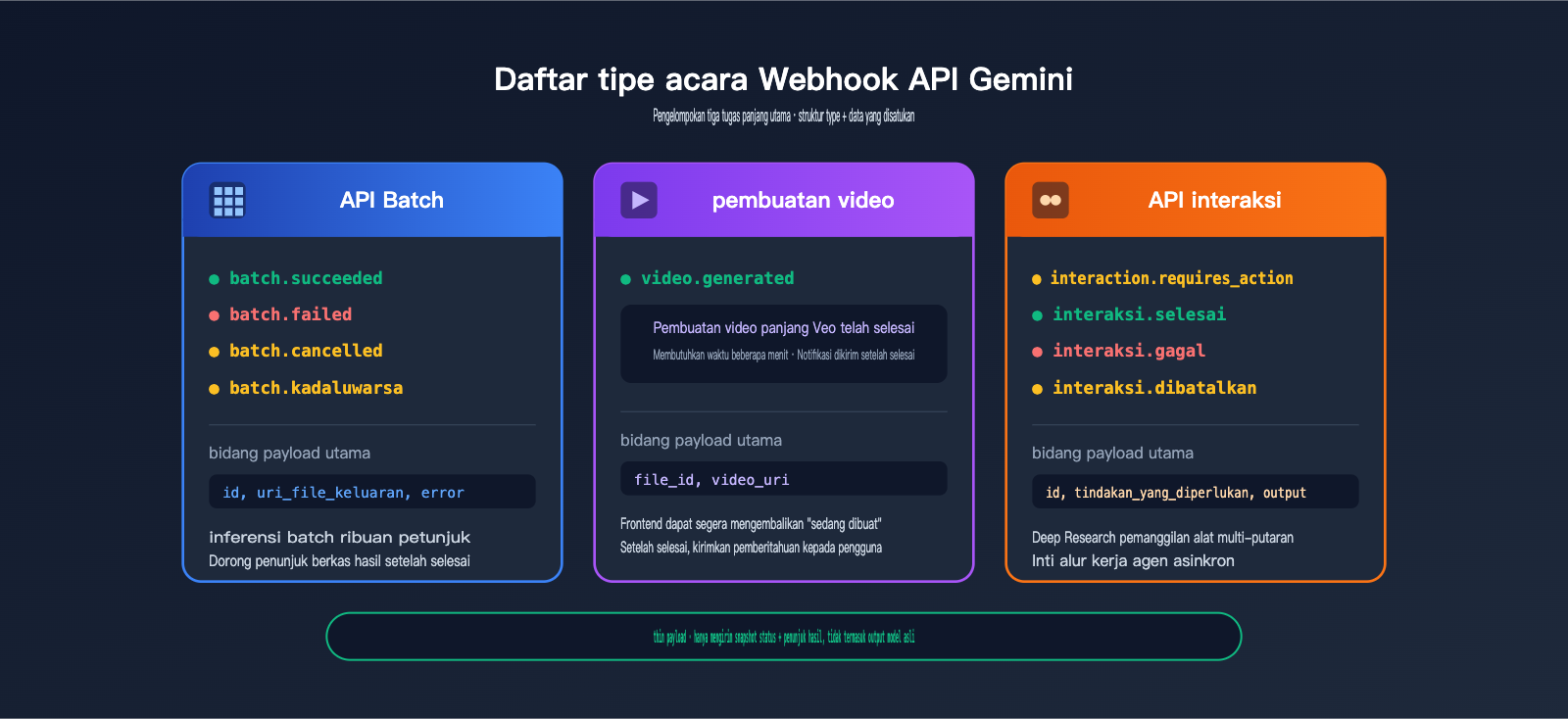 gemini-api-event-driven-webhooks-guide-id 图示