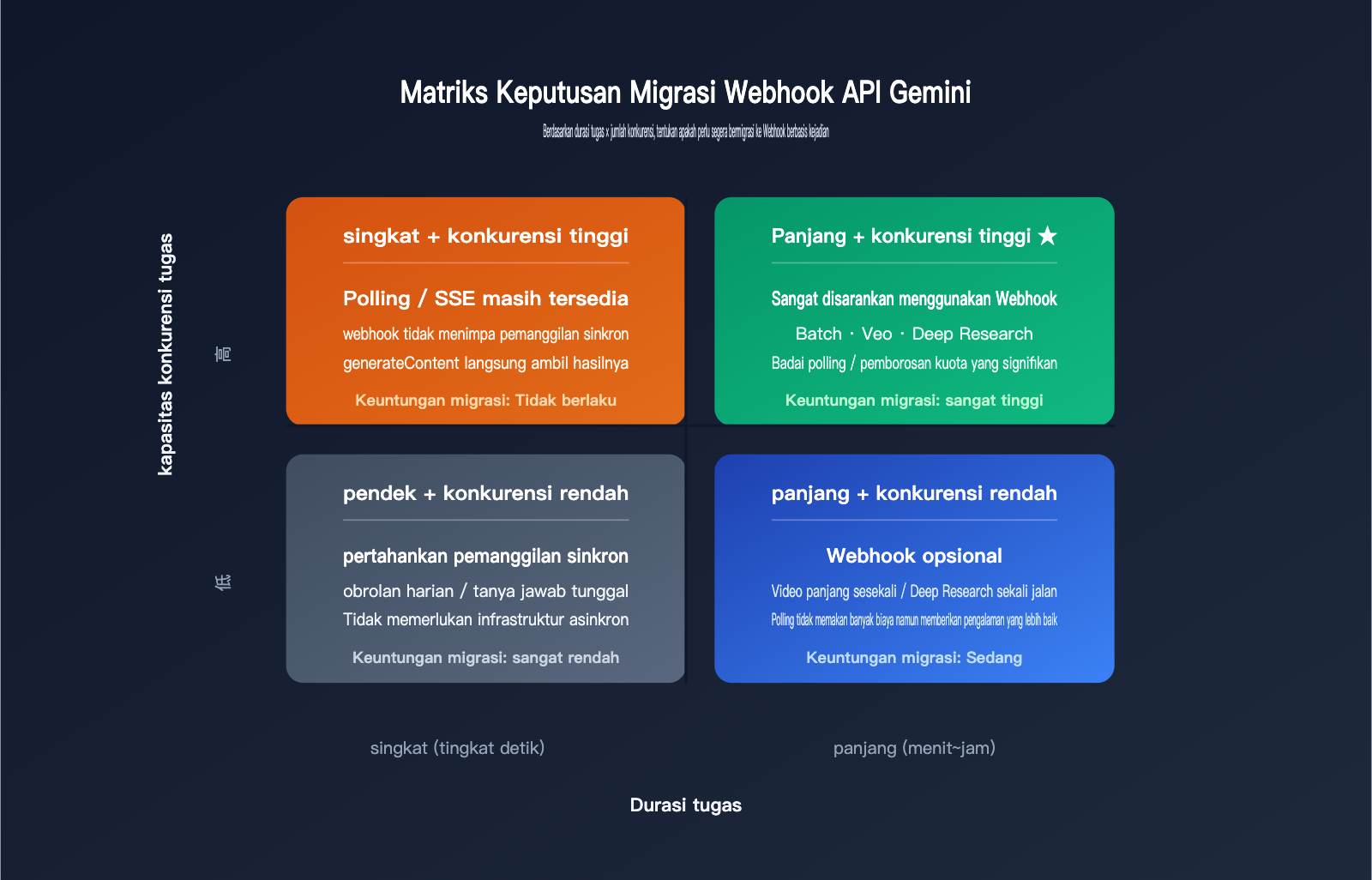gemini-api-event-driven-webhooks-guide-id 图示