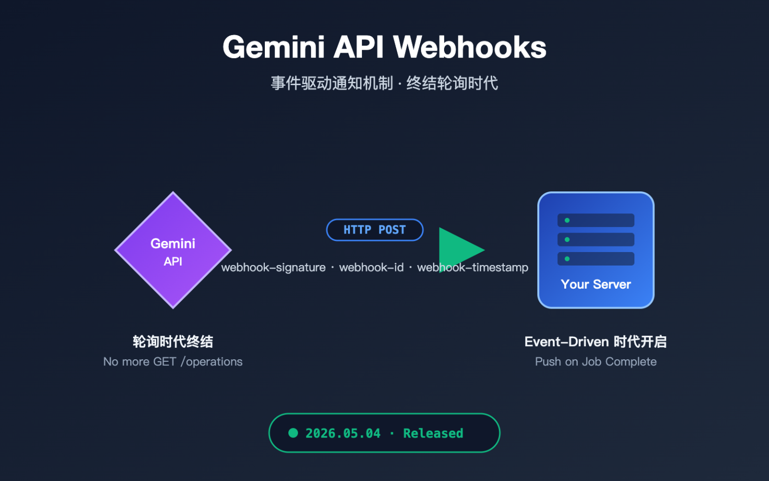 深度解析 Gemini 3 Pro Preview：2025 年最强 Gemini 模型的 7 大技术革新与 API 接入指南 - Apiyi ...