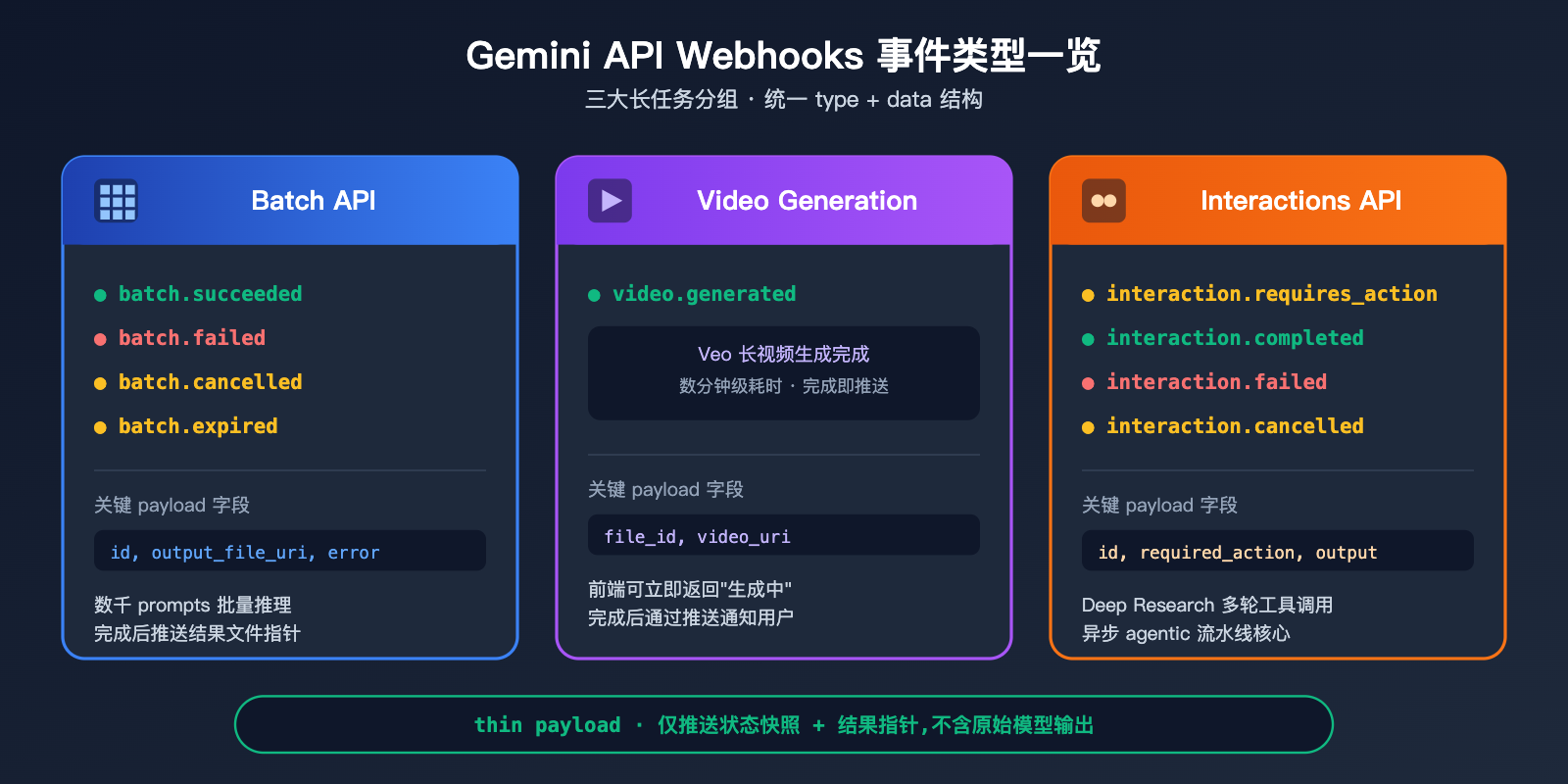gemini-api-event-driven-webhooks-guide 图示