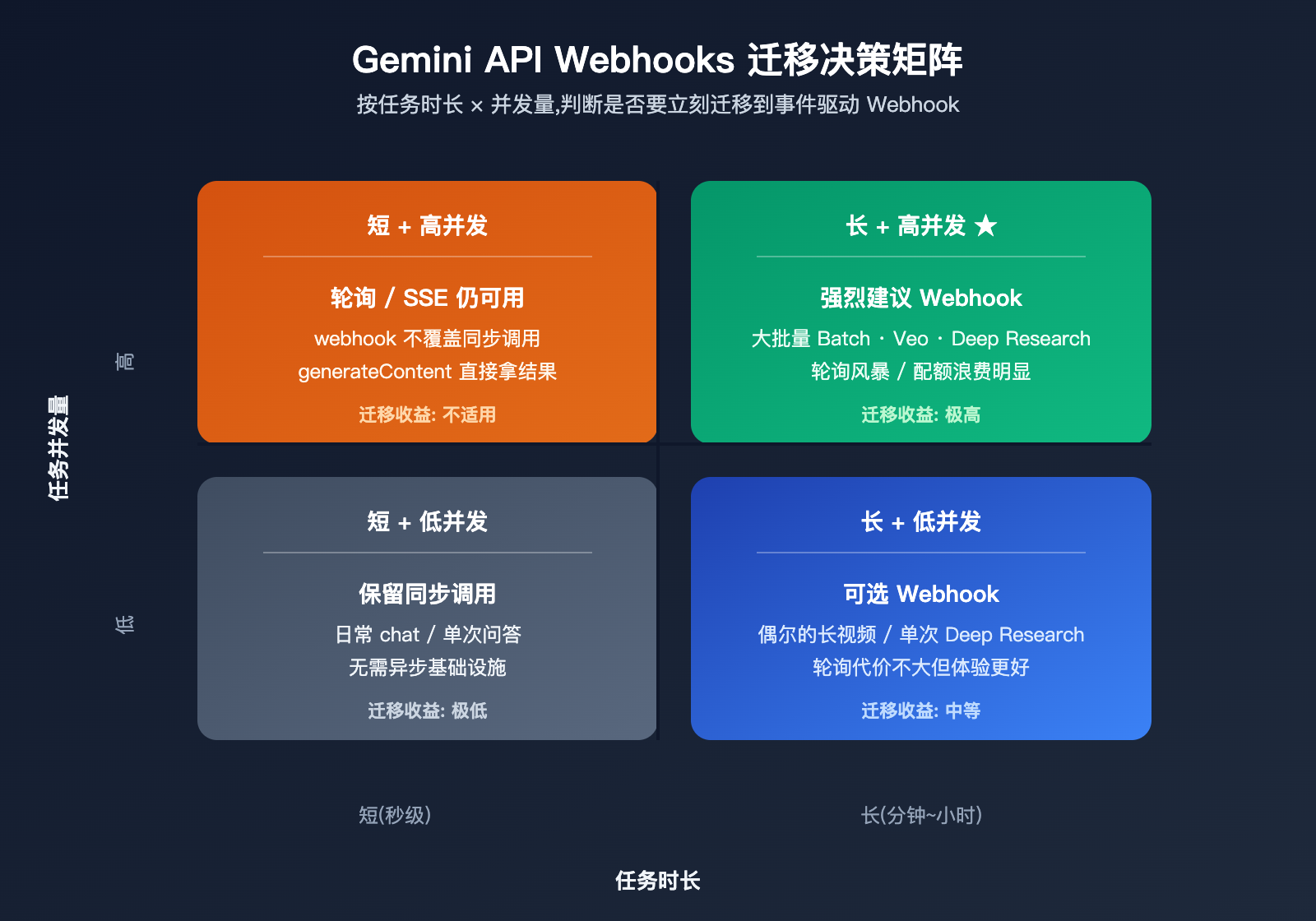 gemini-api-event-driven-webhooks-guide 图示