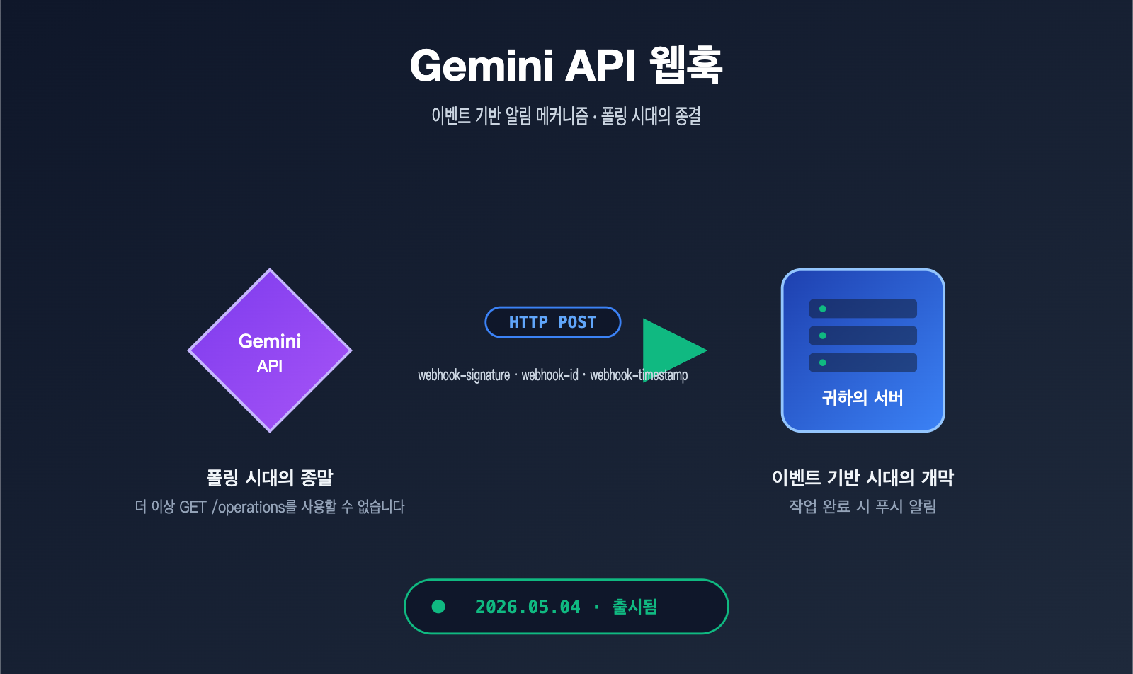 gemini-api-event-driven-webhooks-guide-ko 图示