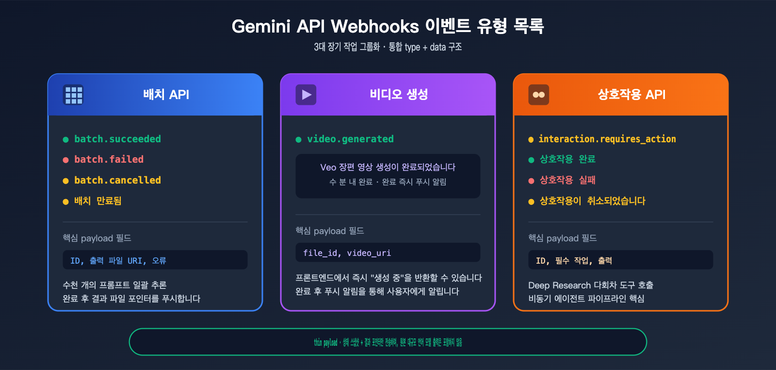 gemini-api-event-driven-webhooks-guide-ko 图示