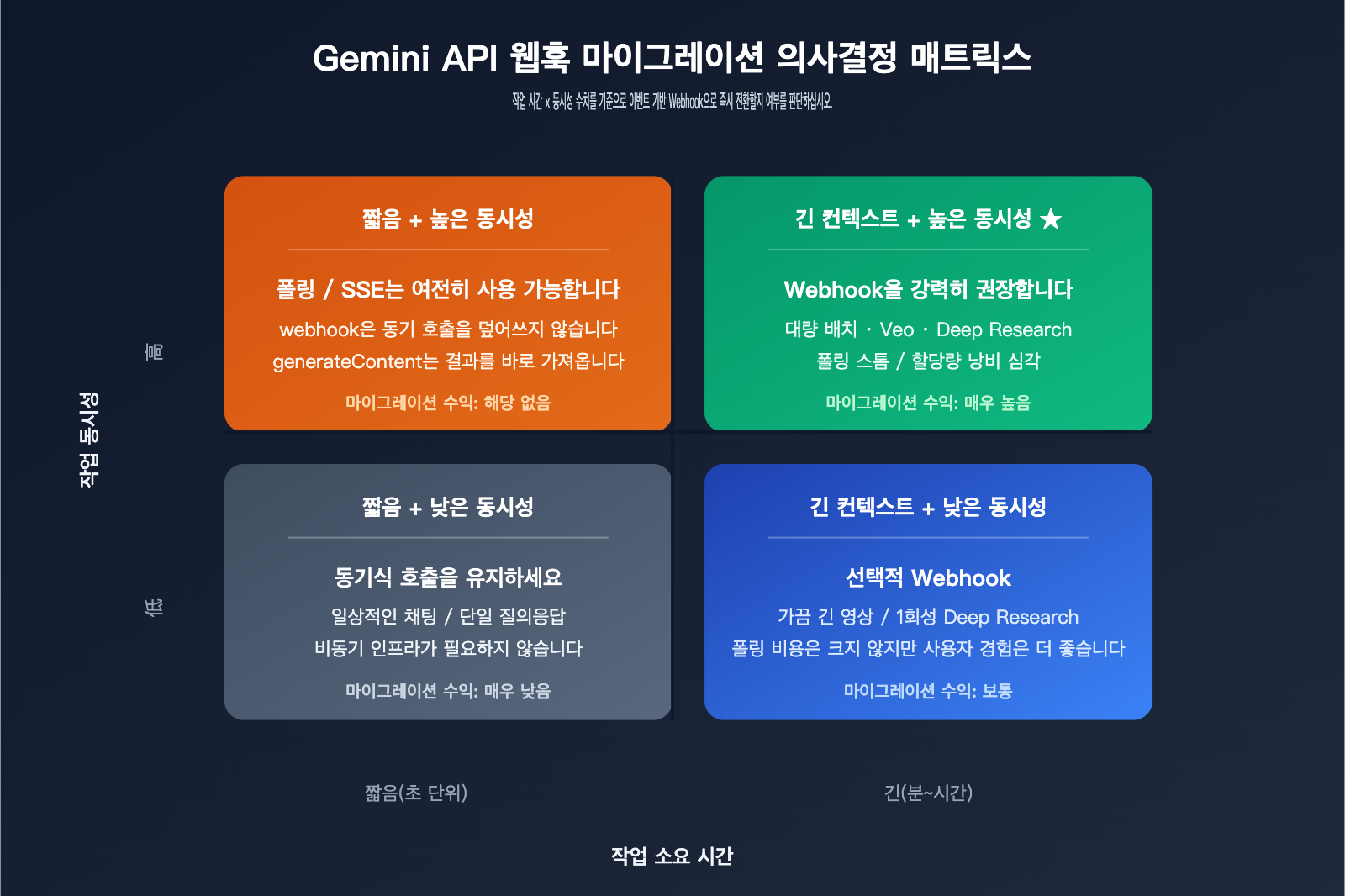 gemini-api-event-driven-webhooks-guide-ko 图示