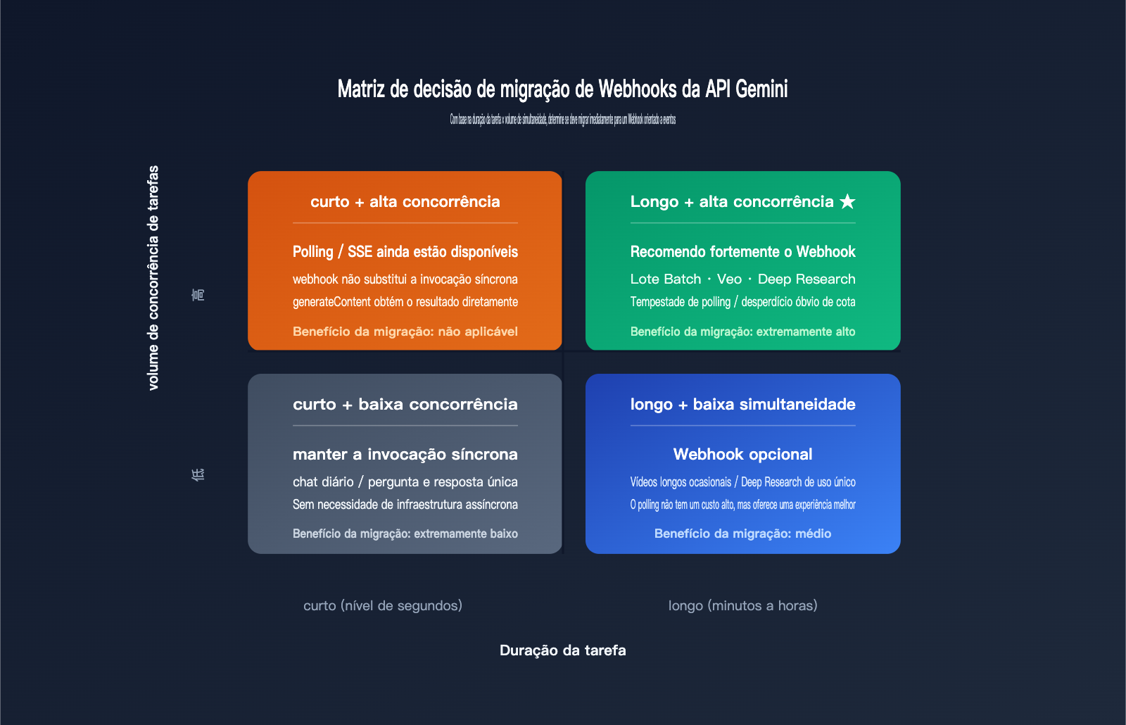 gemini-api-event-driven-webhooks-guide-pt-pt 图示