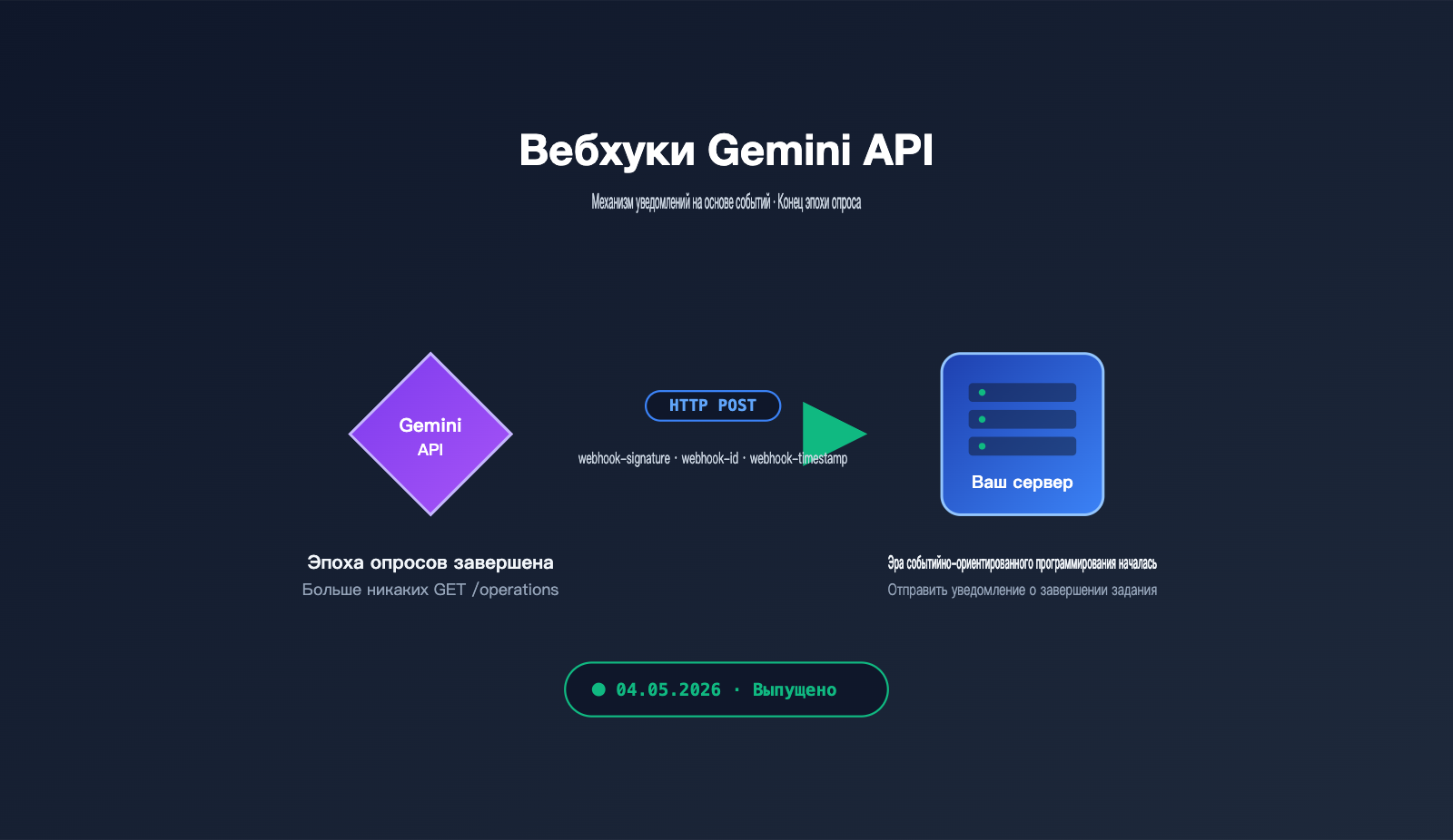 gemini-api-event-driven-webhooks-guide-ru 图示