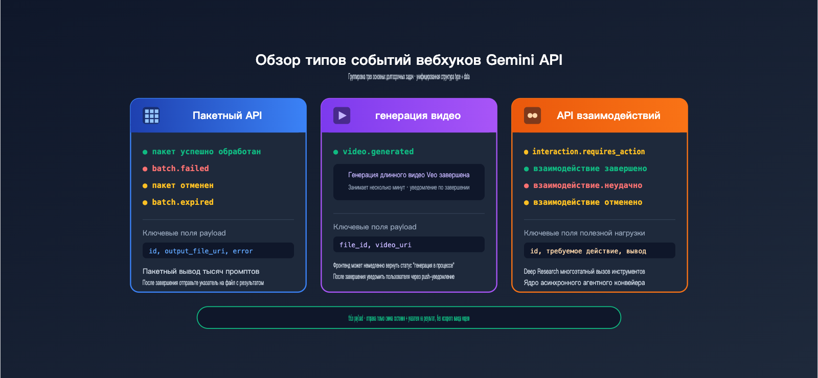 gemini-api-event-driven-webhooks-guide-ru 图示