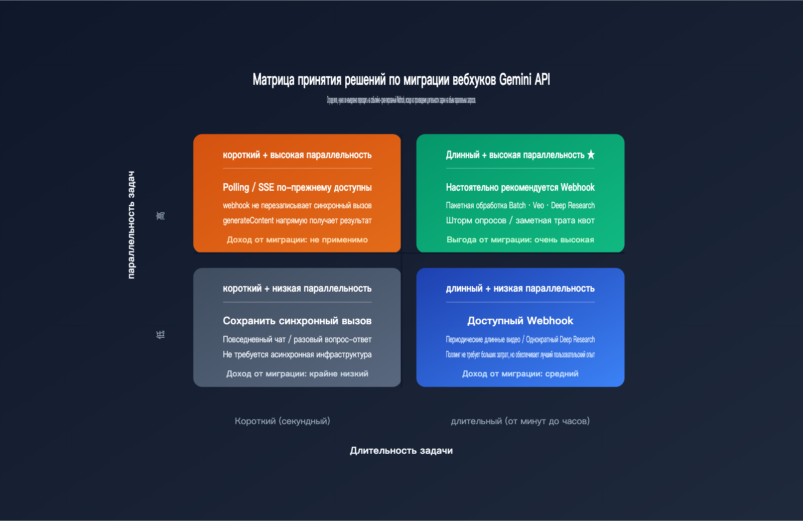 gemini-api-event-driven-webhooks-guide-ru 图示