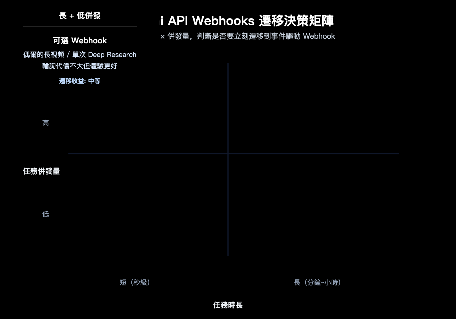 gemini-api-event-driven-webhooks-guide-zh-hant 图示
