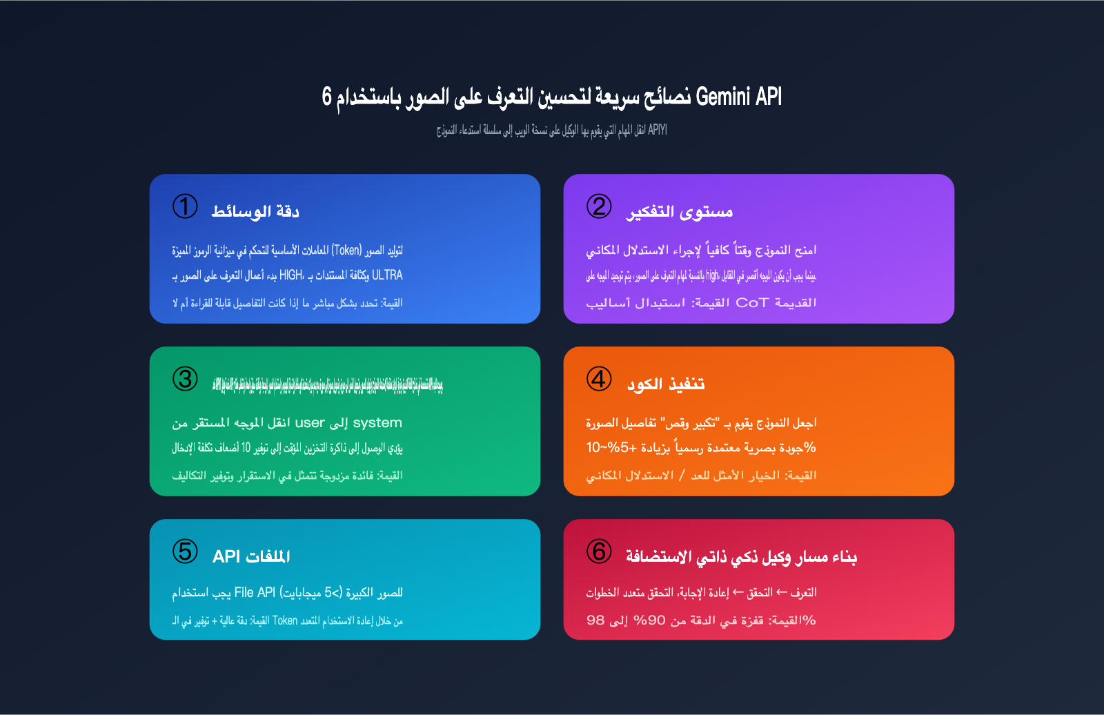 gemini-api-image-recognition-vs-web-quality-guide-ar 图示