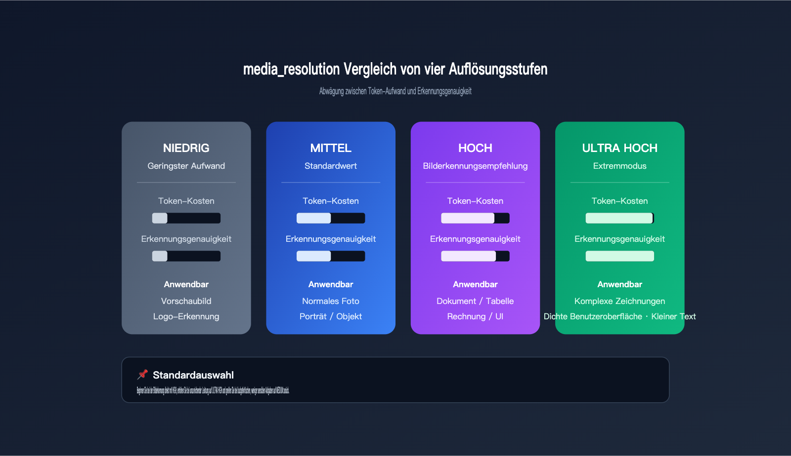 gemini-api-image-recognition-vs-web-quality-guide-de 图示