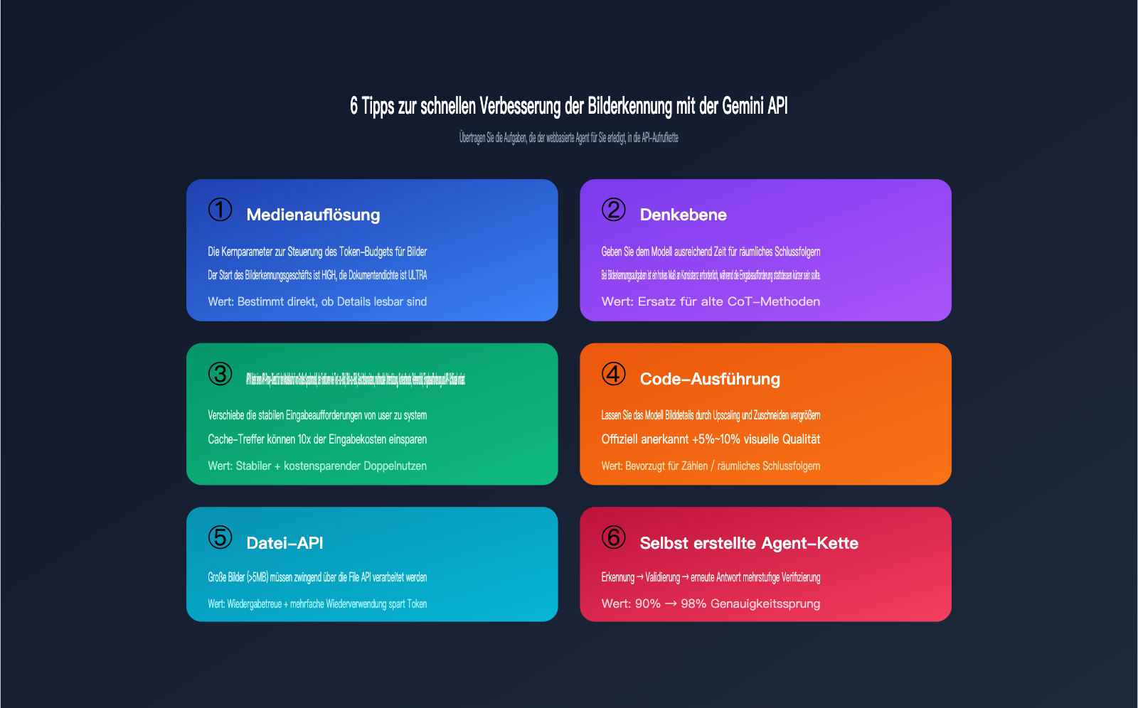 gemini-api-image-recognition-vs-web-quality-guide-de 图示