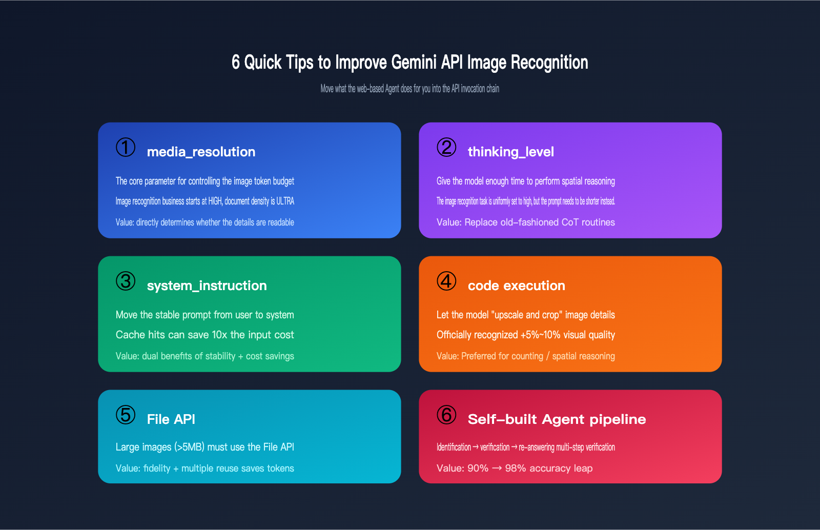 gemini-api-image-recognition-vs-web-quality-guide-en 图示
