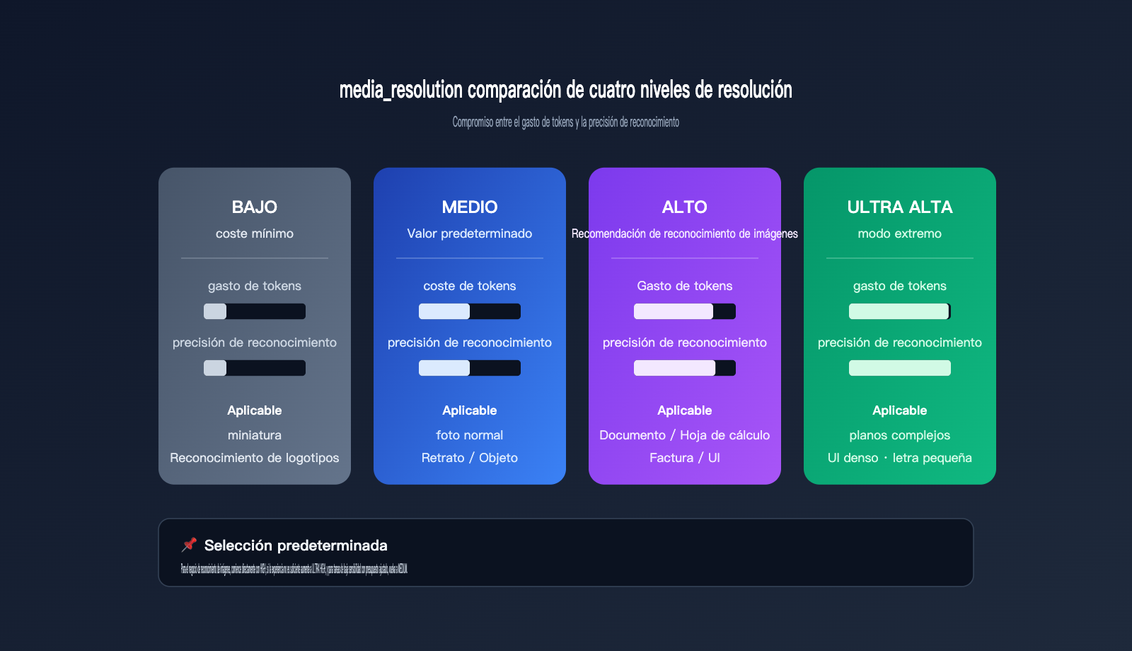 gemini-api-image-recognition-vs-web-quality-guide-es 图示