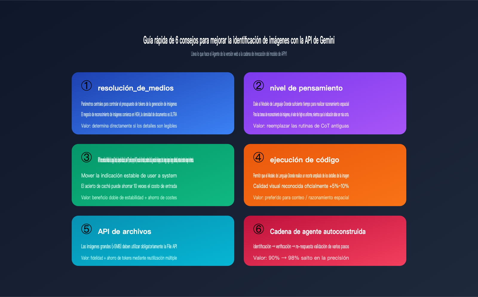 gemini-api-image-recognition-vs-web-quality-guide-es 图示