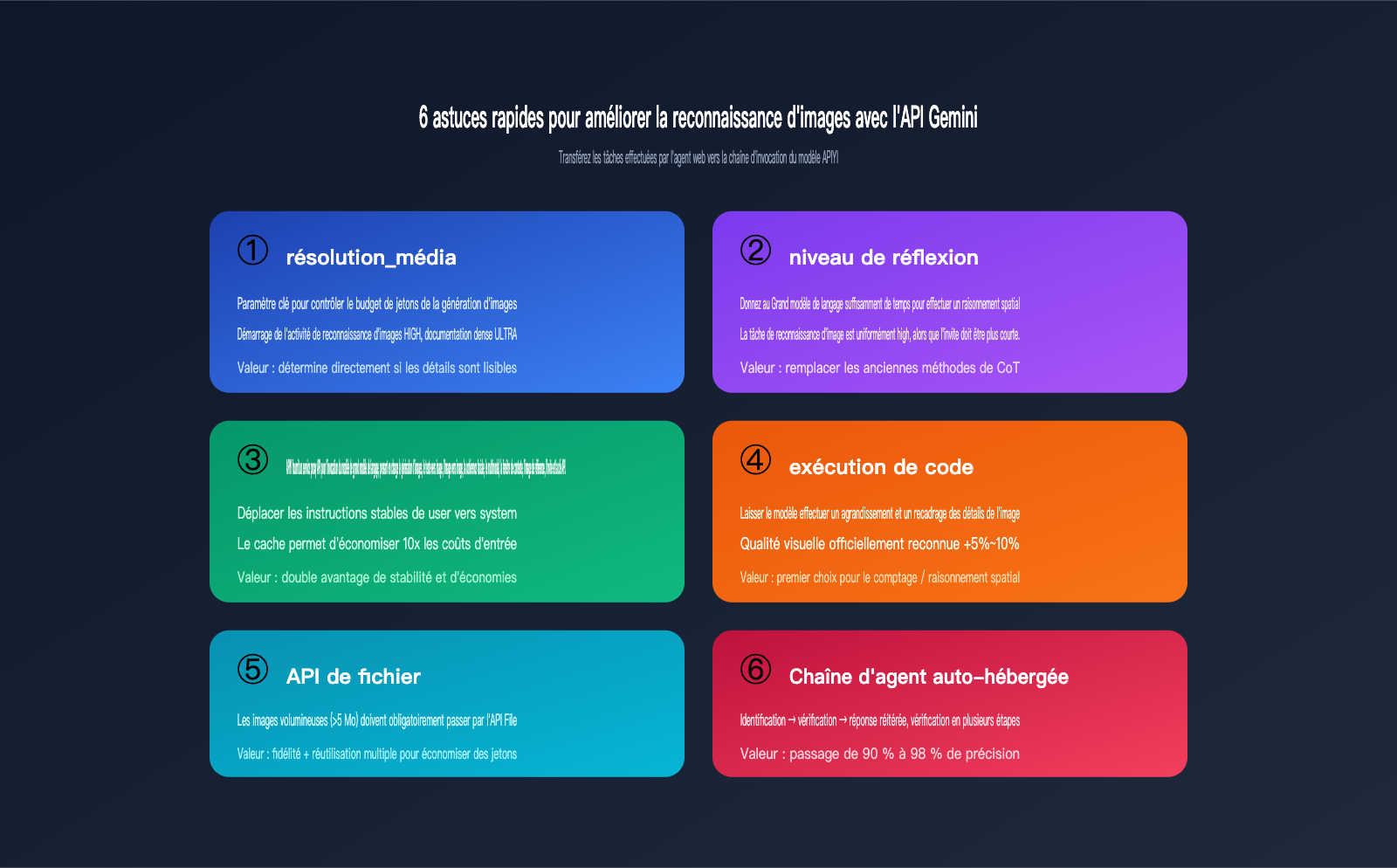 gemini-api-image-recognition-vs-web-quality-guide-fr 图示