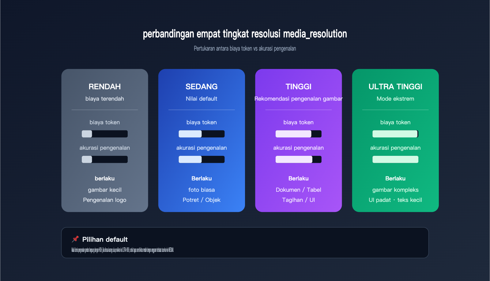 gemini-api-image-recognition-vs-web-quality-guide-id 图示