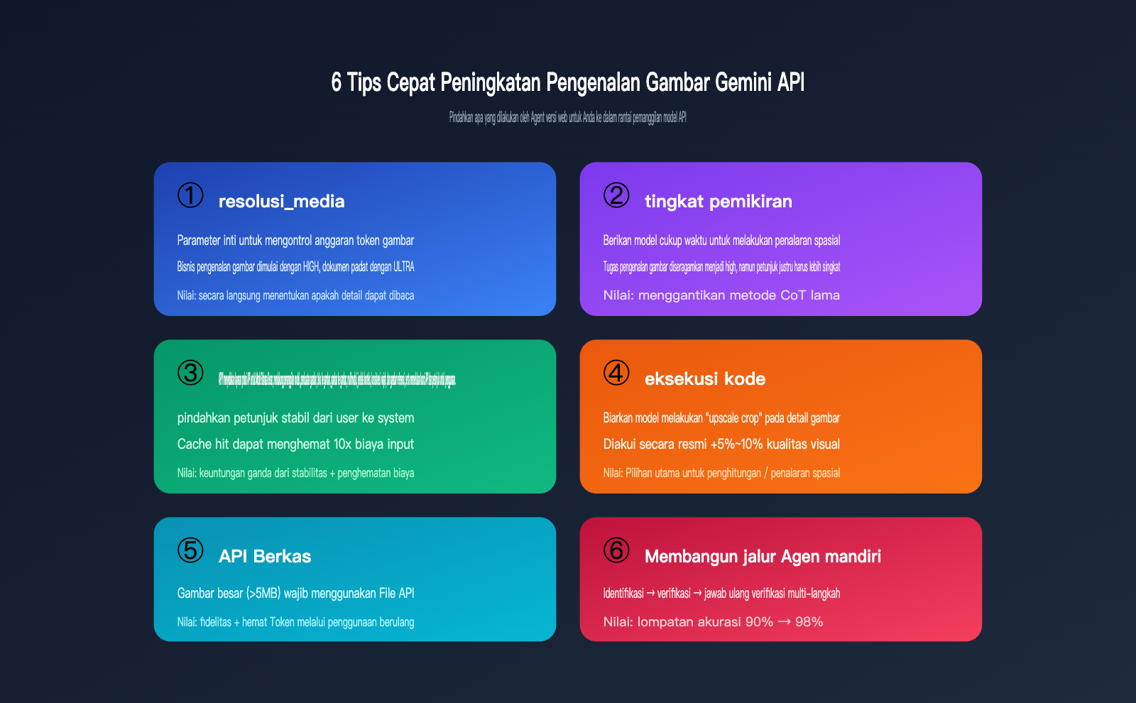 gemini-api-image-recognition-vs-web-quality-guide-id 图示