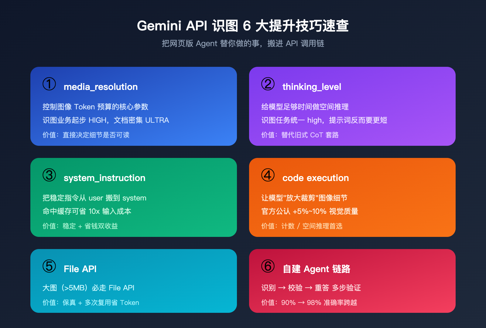 gemini-api-image-recognition-vs-web-quality-guide 图示