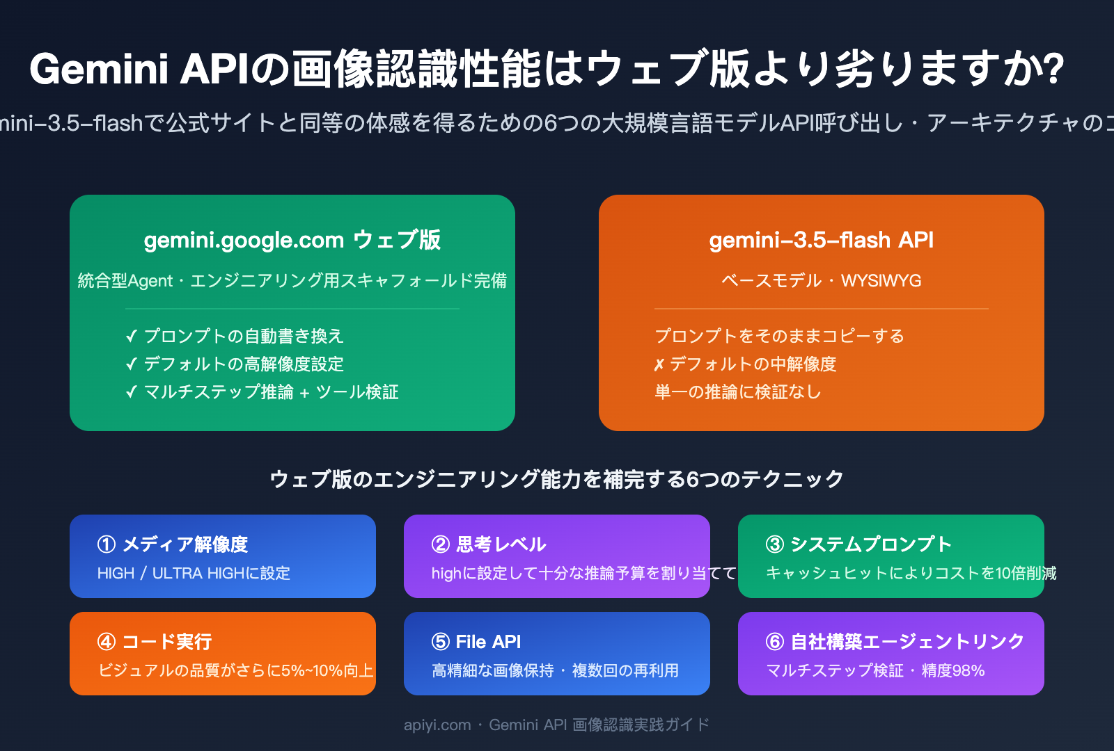 gemini-api-image-recognition-vs-web-quality-guide-ja 图示