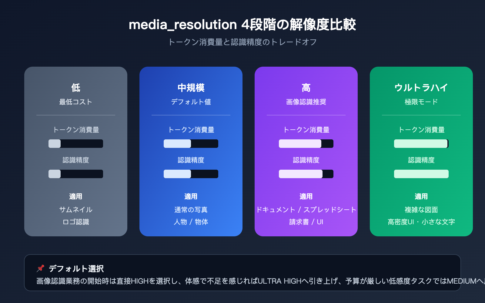 gemini-api-image-recognition-vs-web-quality-guide-ja 图示
