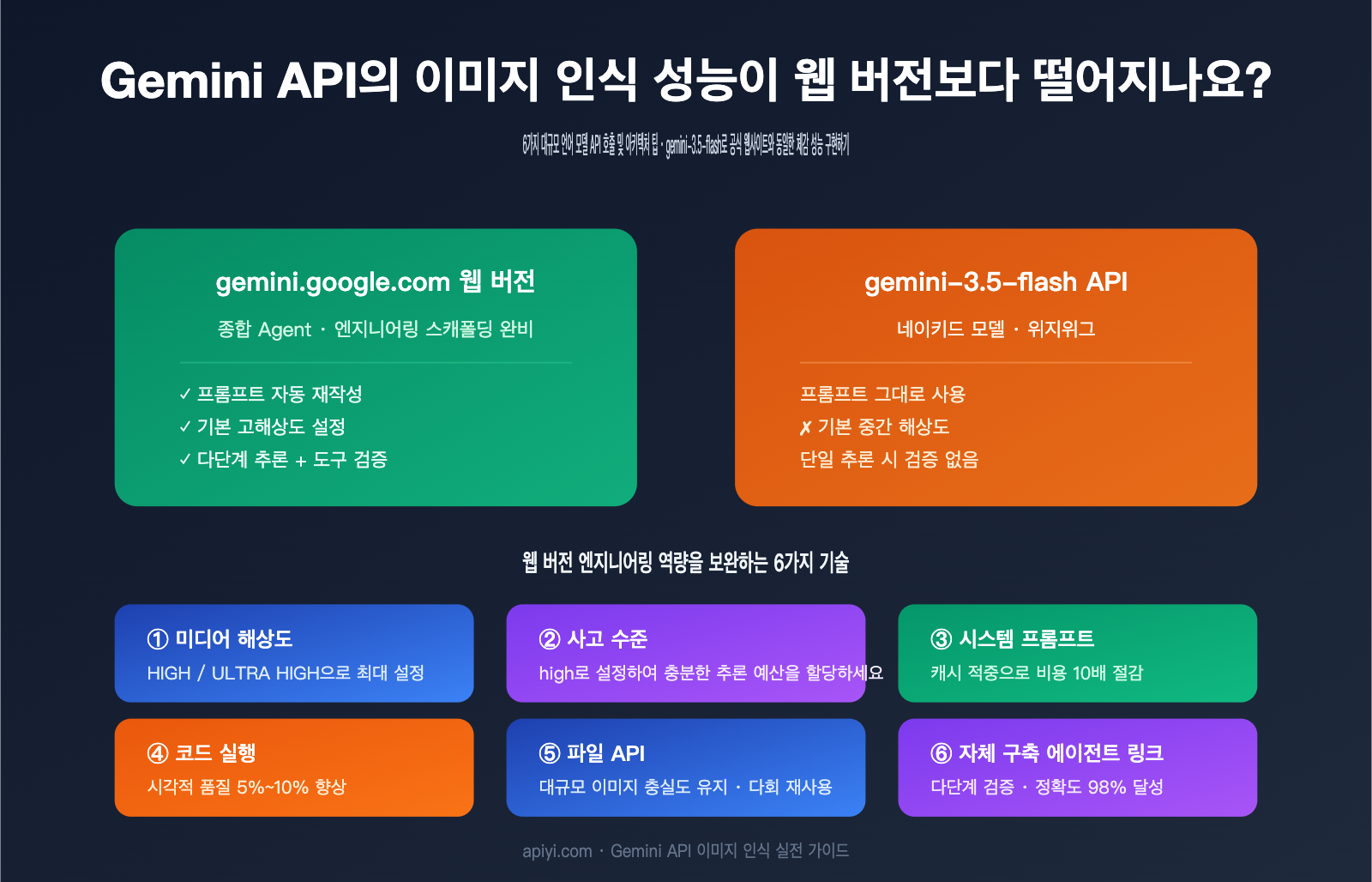 gemini-api-image-recognition-vs-web-quality-guide-ko 图示