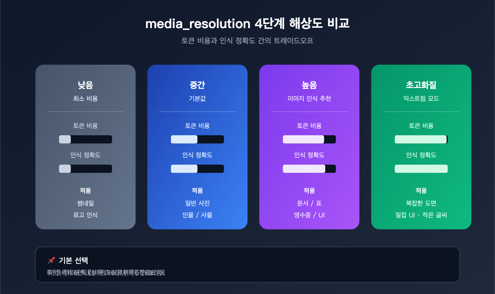 gemini-api-image-recognition-vs-web-quality-guide-ko 图示