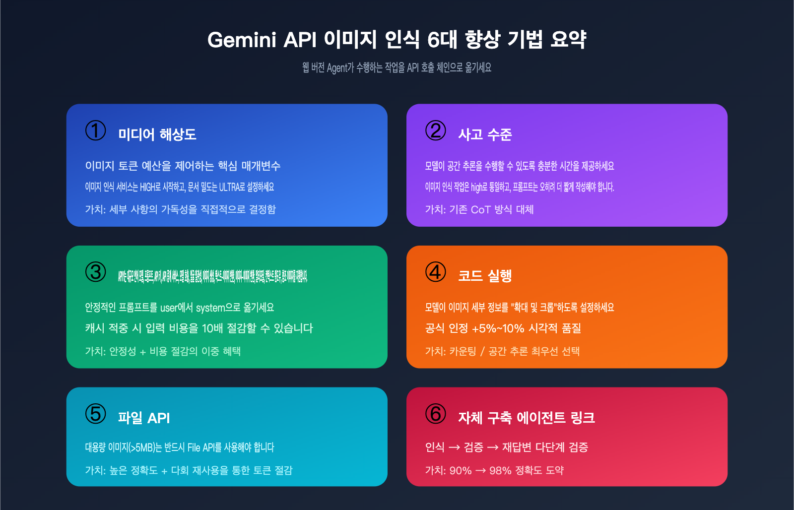 gemini-api-image-recognition-vs-web-quality-guide-ko 图示