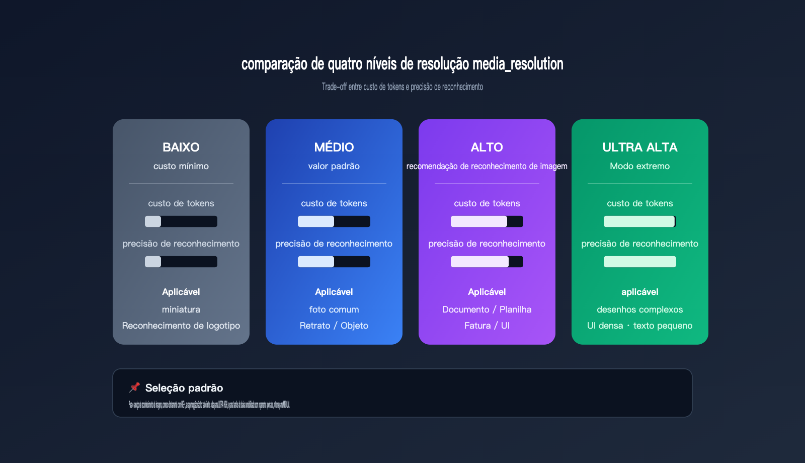 gemini-api-image-recognition-vs-web-quality-guide-pt-pt 图示