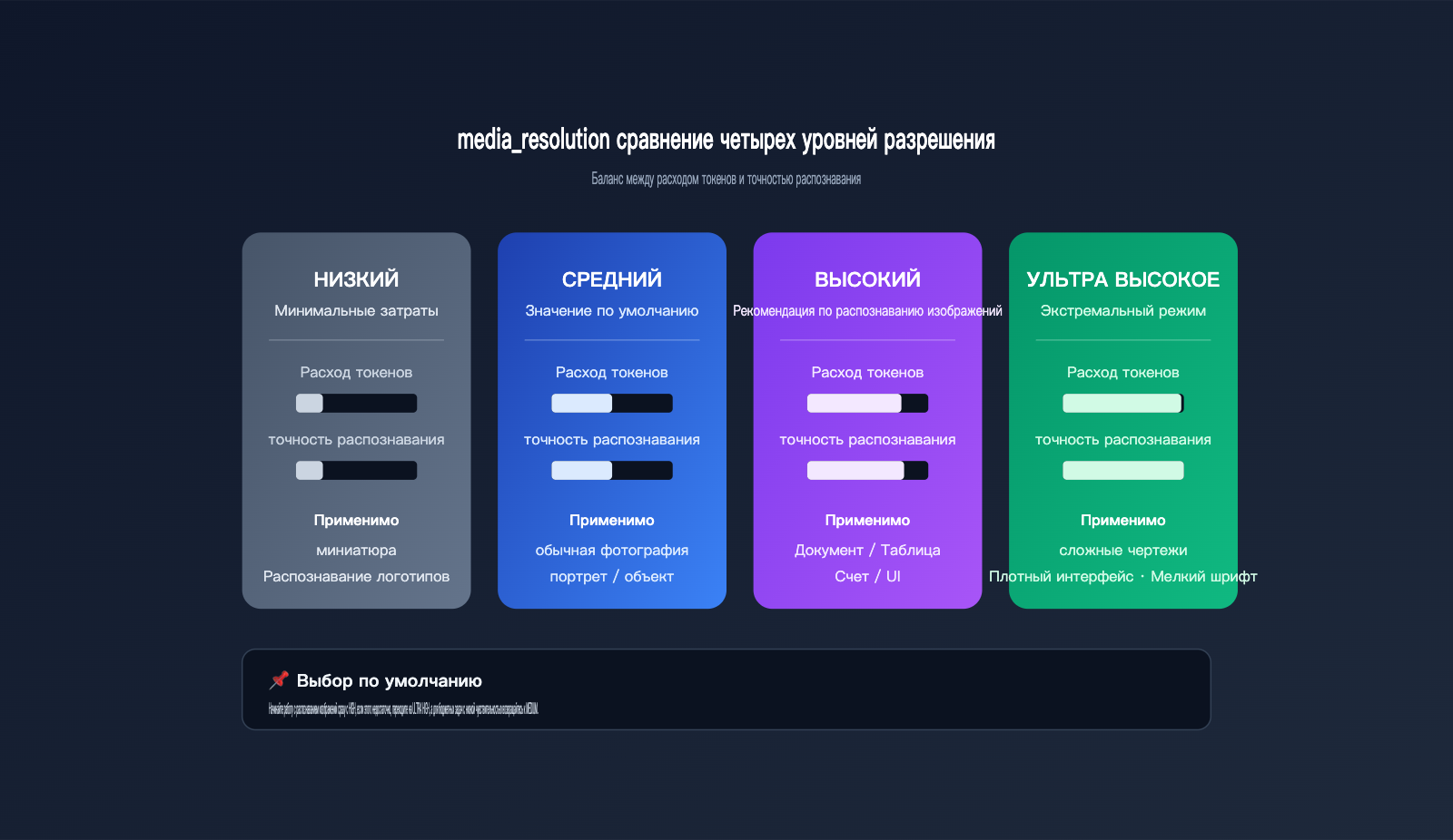 gemini-api-image-recognition-vs-web-quality-guide-ru 图示