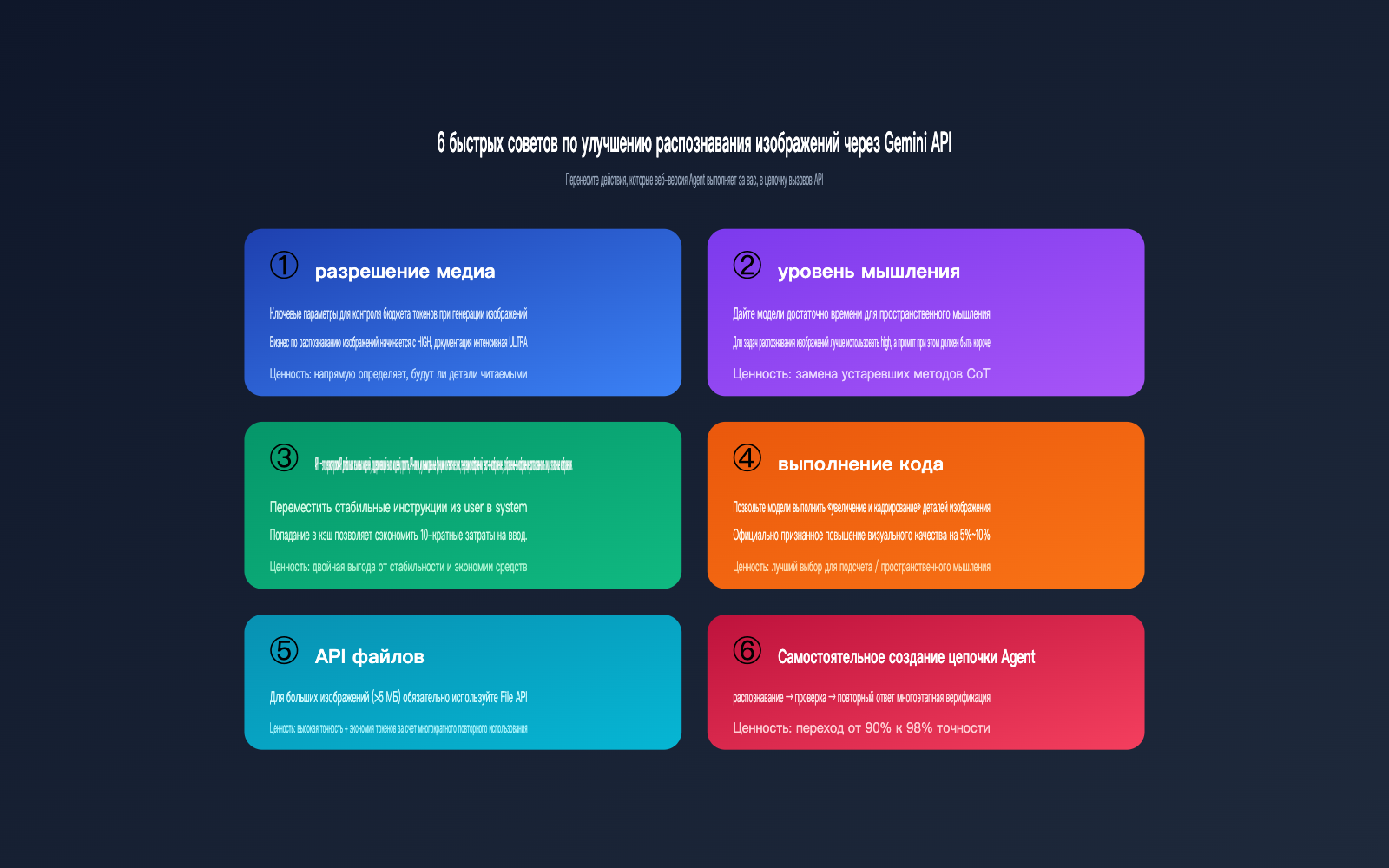 gemini-api-image-recognition-vs-web-quality-guide-ru 图示