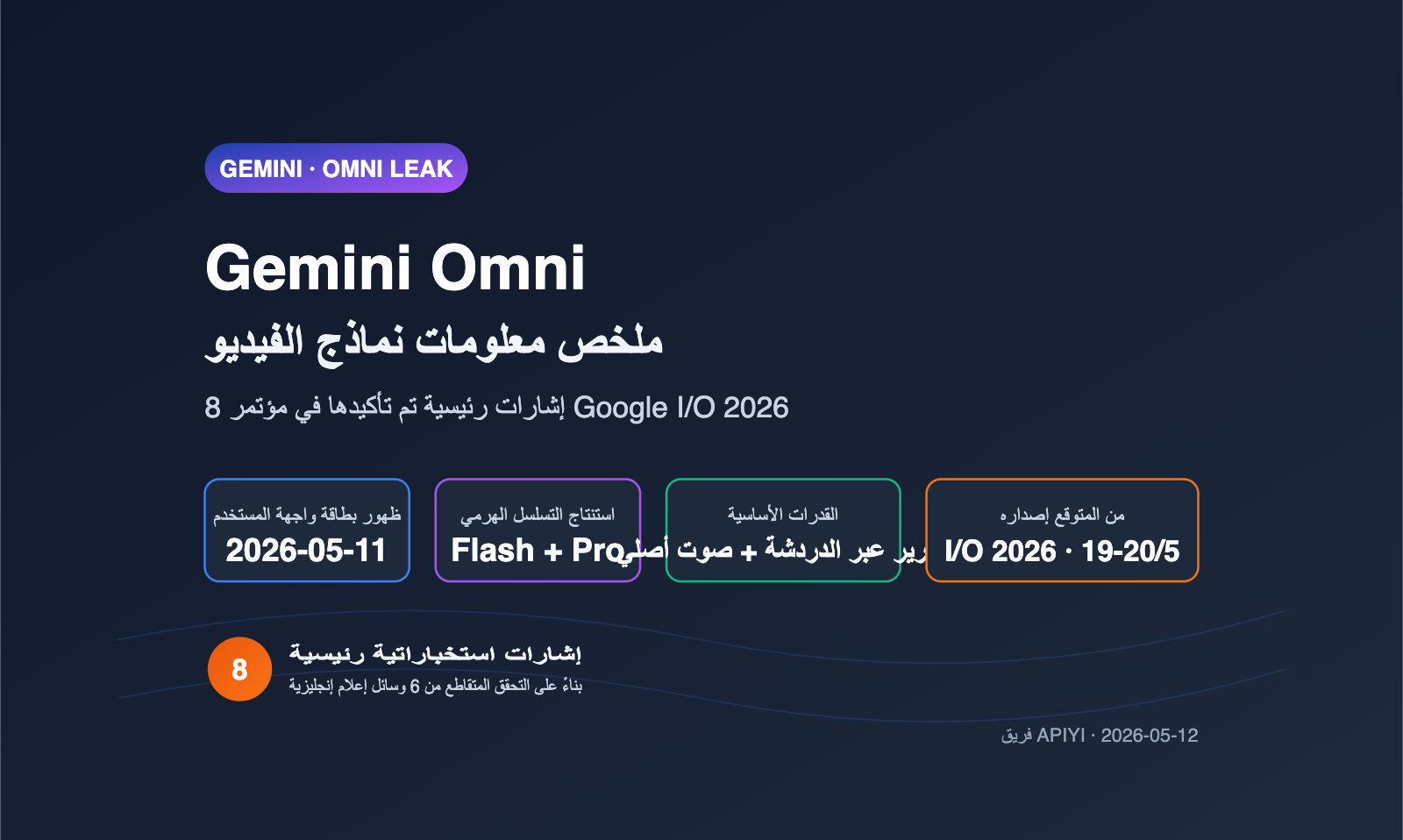 gemini-omni-video-model-leak-intelligence-summary-ar 图示